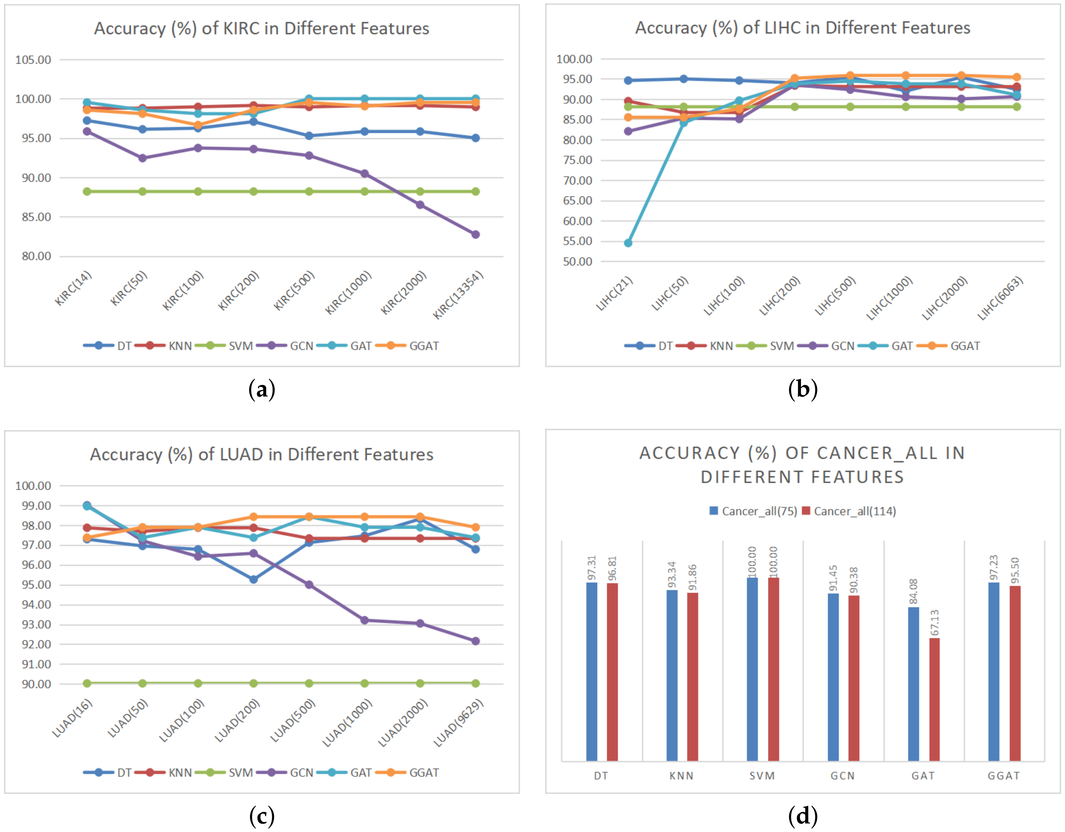 Sensors 21 01938 g002