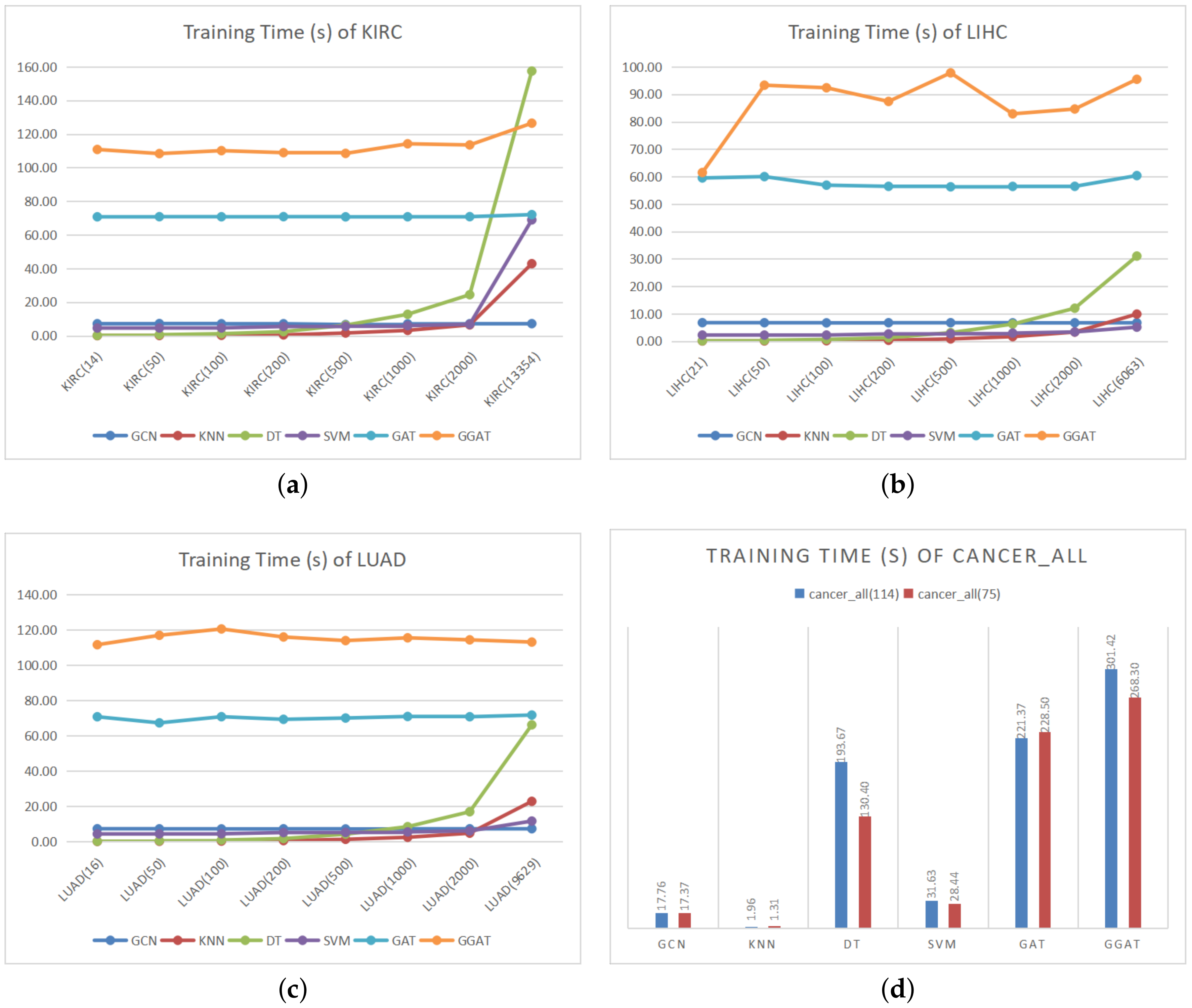Sensors 21 01938 g003