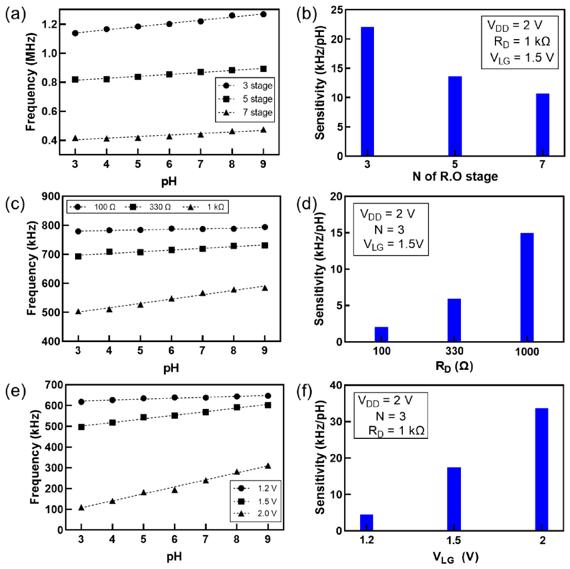 Sensors 21 01939 g003 Sensors 21 01939 g003