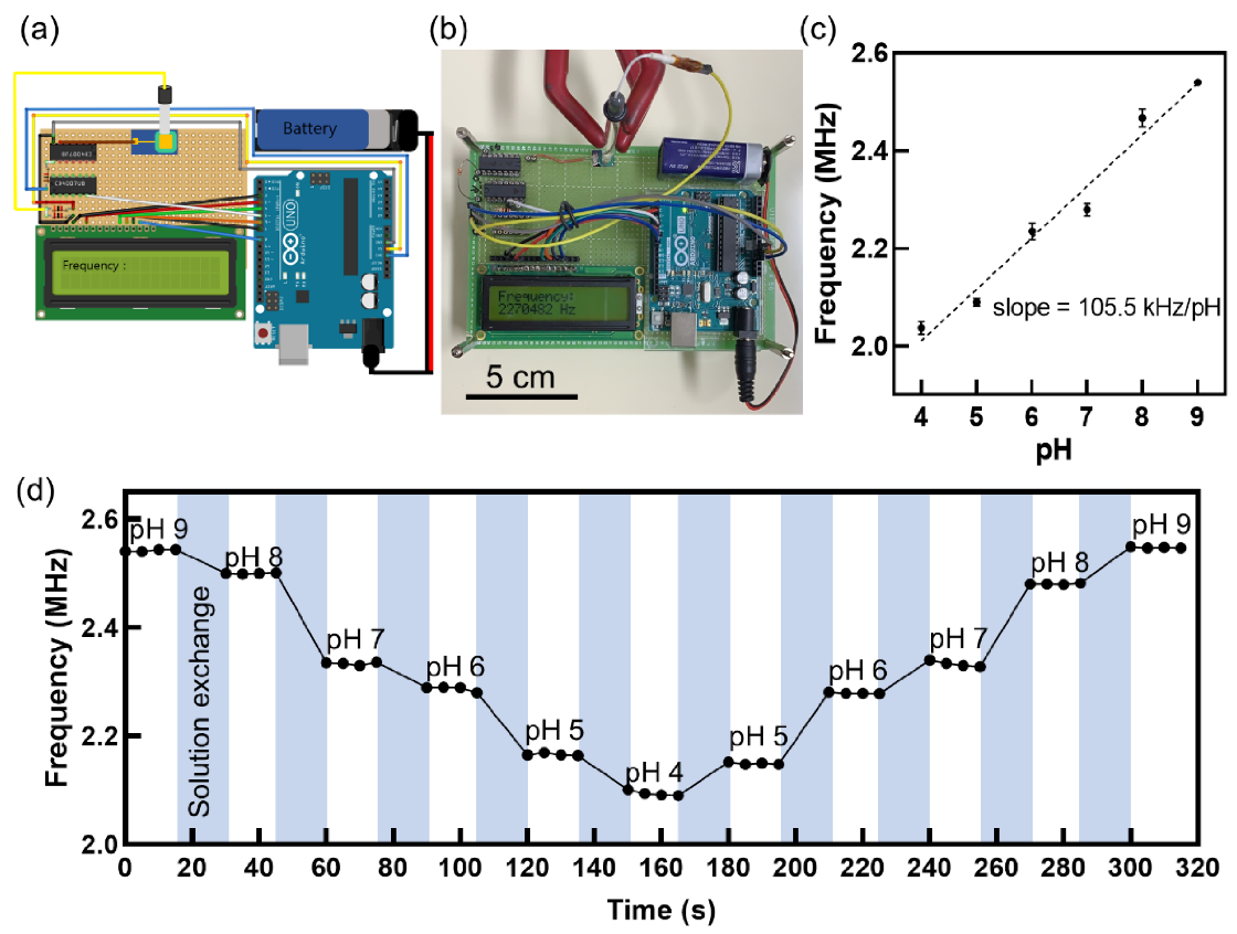 Sensors 21 01939 g004 Sensors 21 01939 g004