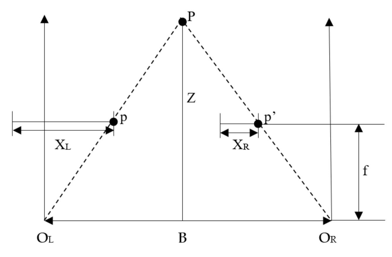 Sensors 21 01944 g001 Sensors 21 01944 g001