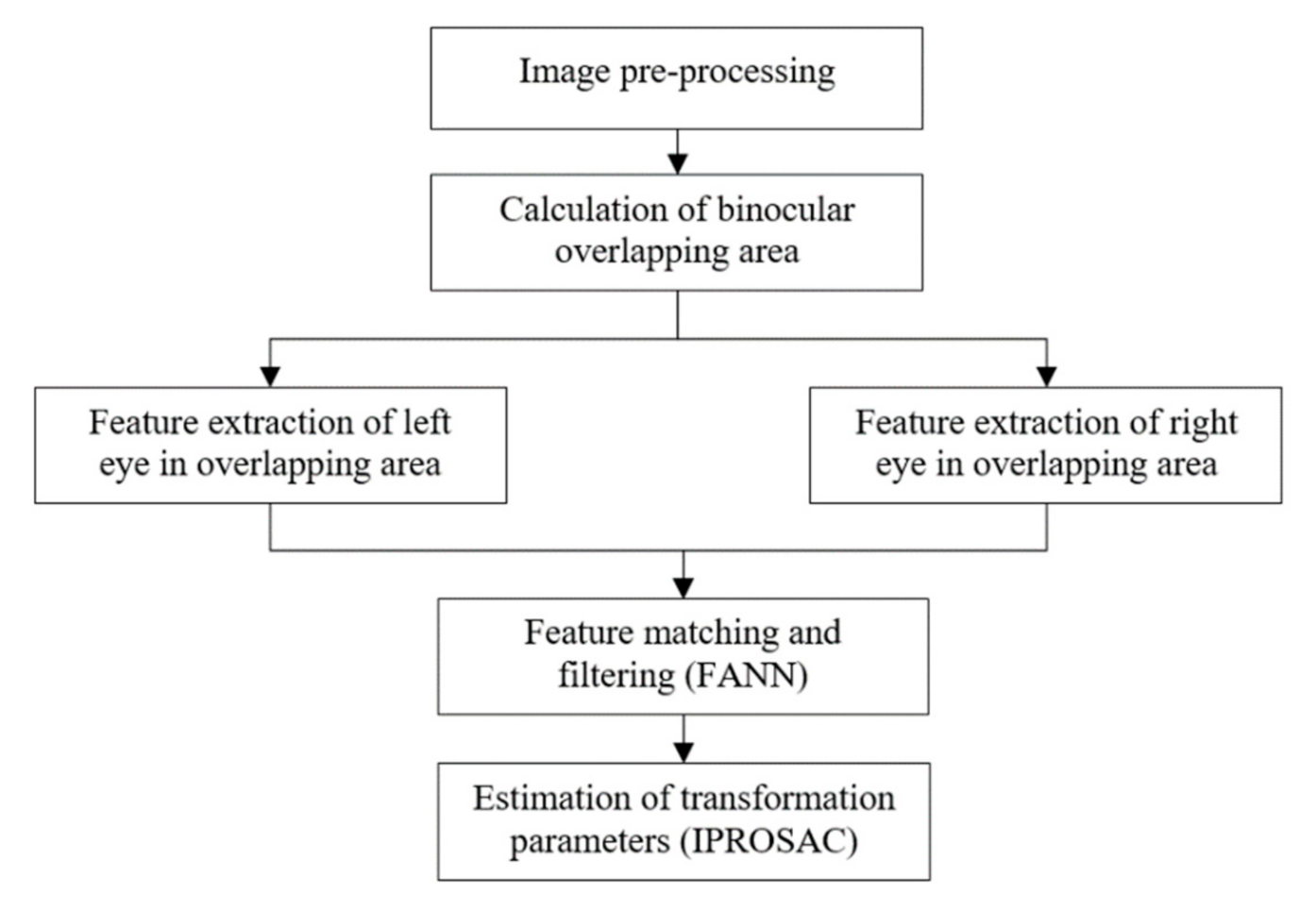 Sensors 21 01944 g010 Sensors 21 01944 g010