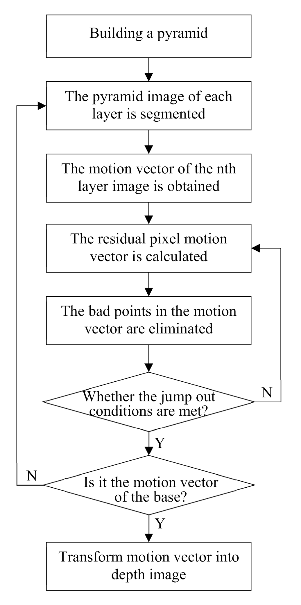 Sensors 21 01944 g011 Sensors 21 01944 g011