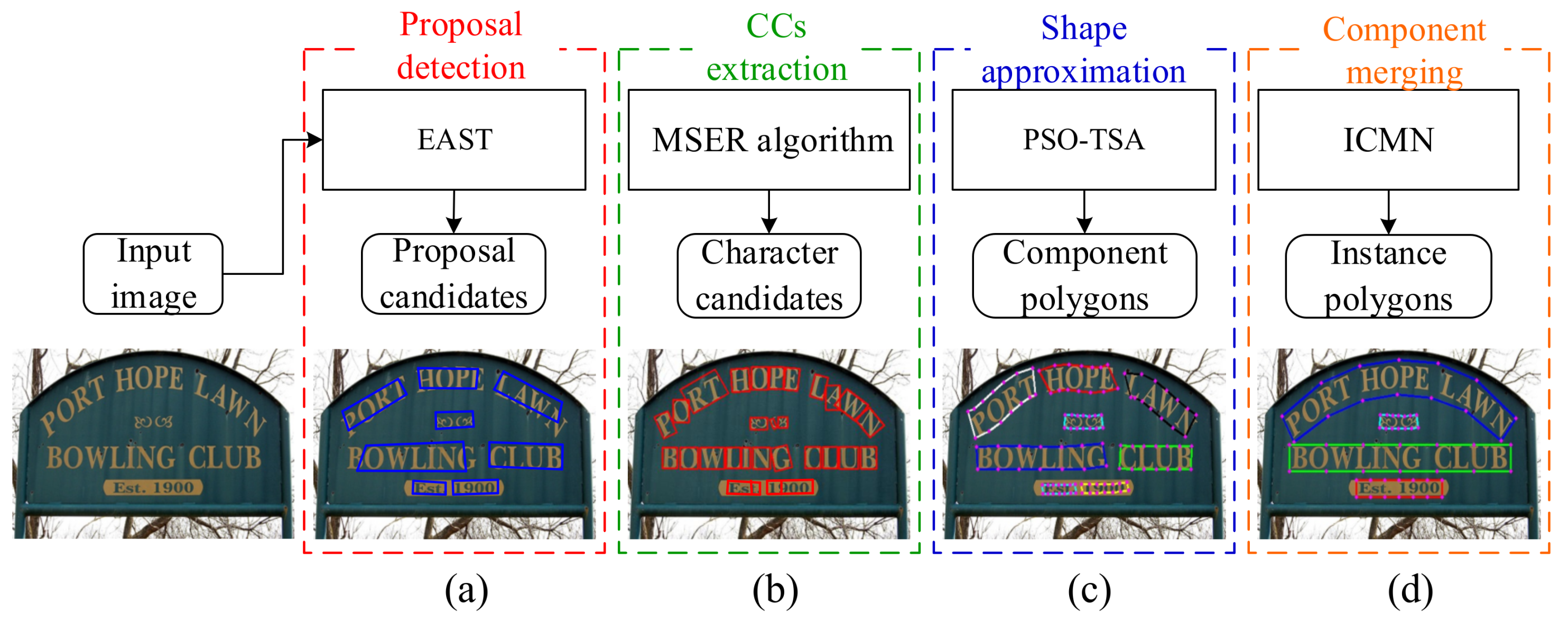 Sensors 21 01945 g001 Sensors 21 01945 g001