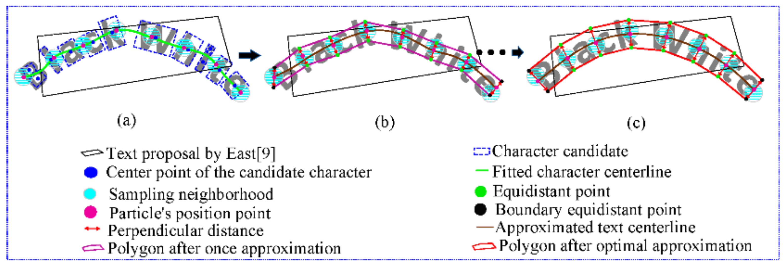 Sensors 21 01945 g002 Sensors 21 01945 g002