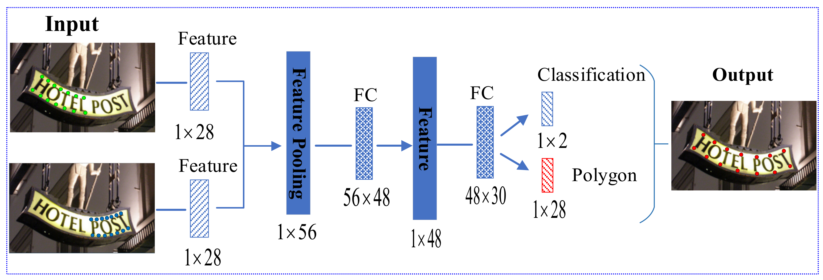 Sensors 21 01945 g003 Sensors 21 01945 g003