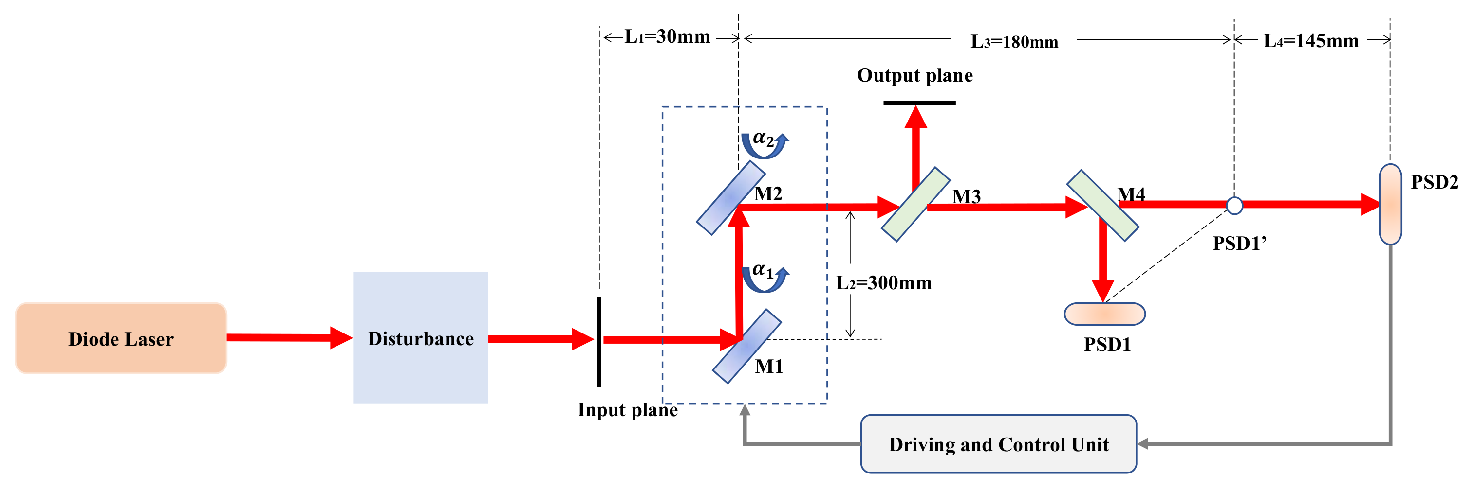 Sensors 21 01946 g001