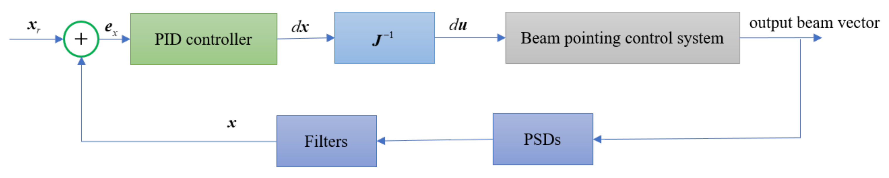 Sensors 21 01946 g002