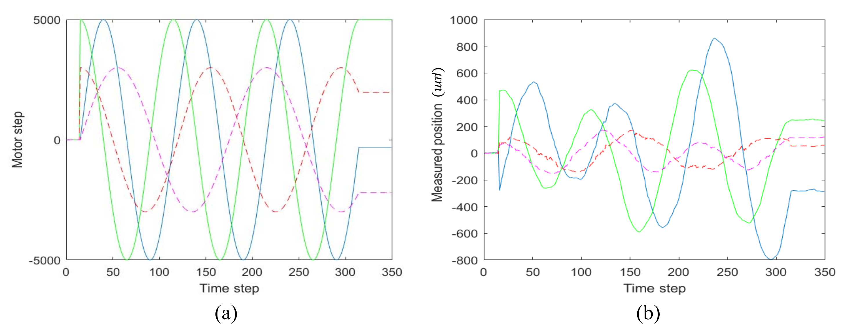 Sensors 21 01946 g005