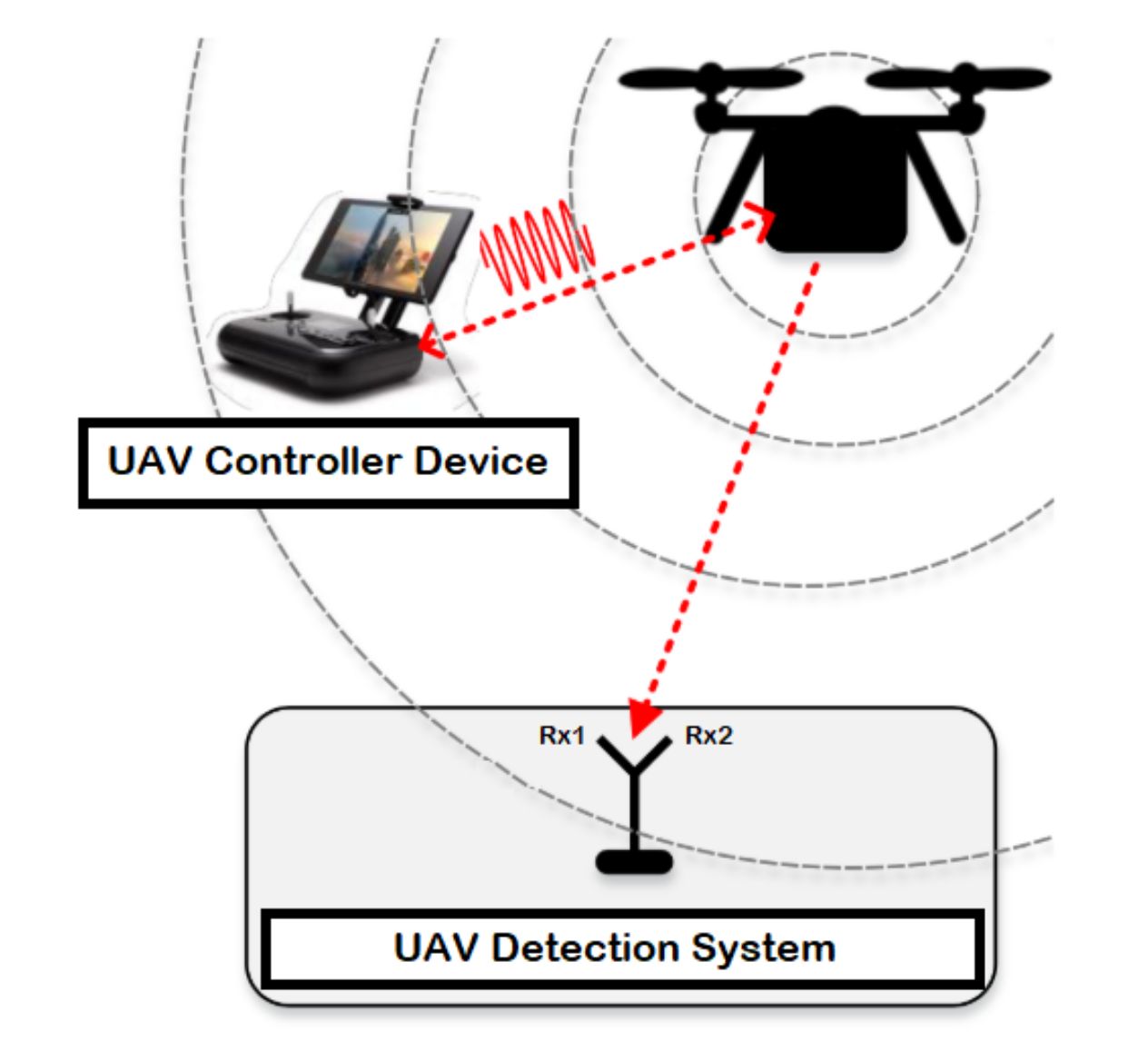 Sensors 21 01947 g001