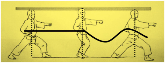 Sensors 21 01948 g003