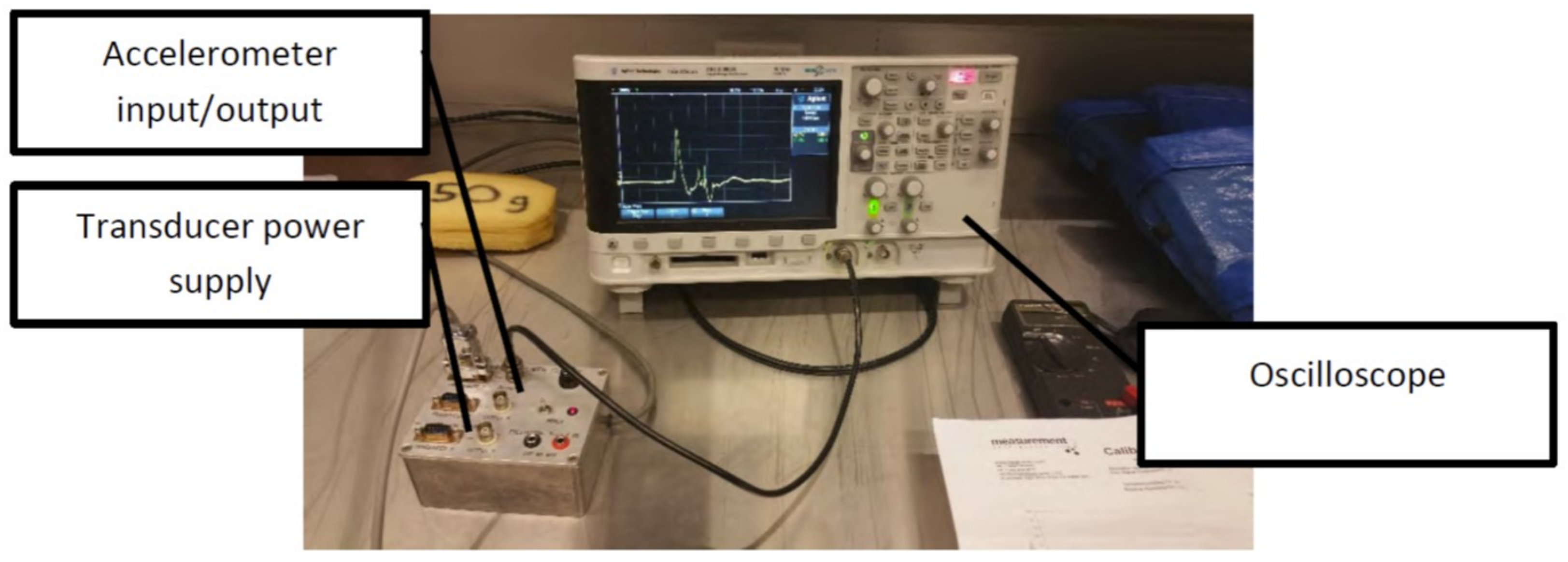 Sensors 21 01948 g005