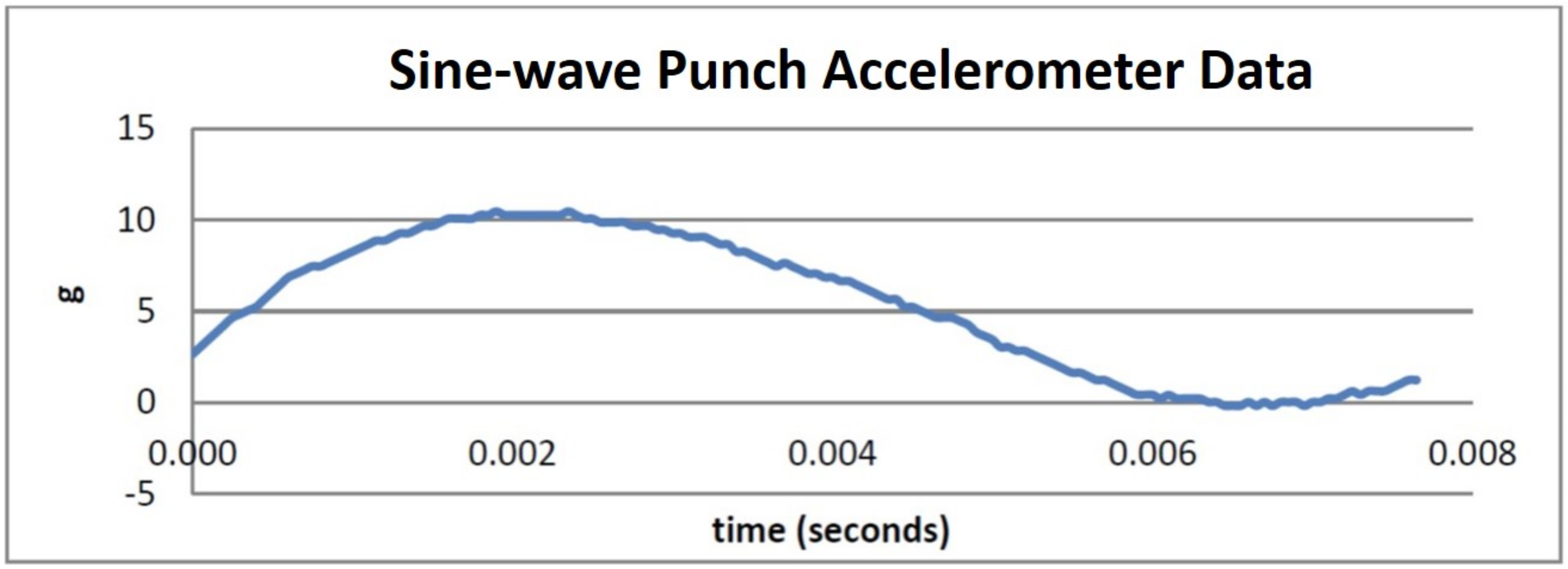 Sensors 21 01948 g007