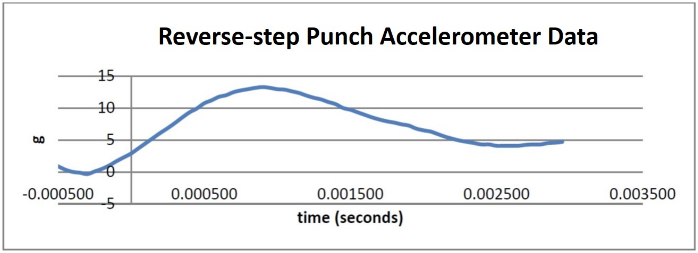 Sensors 21 01948 g008
