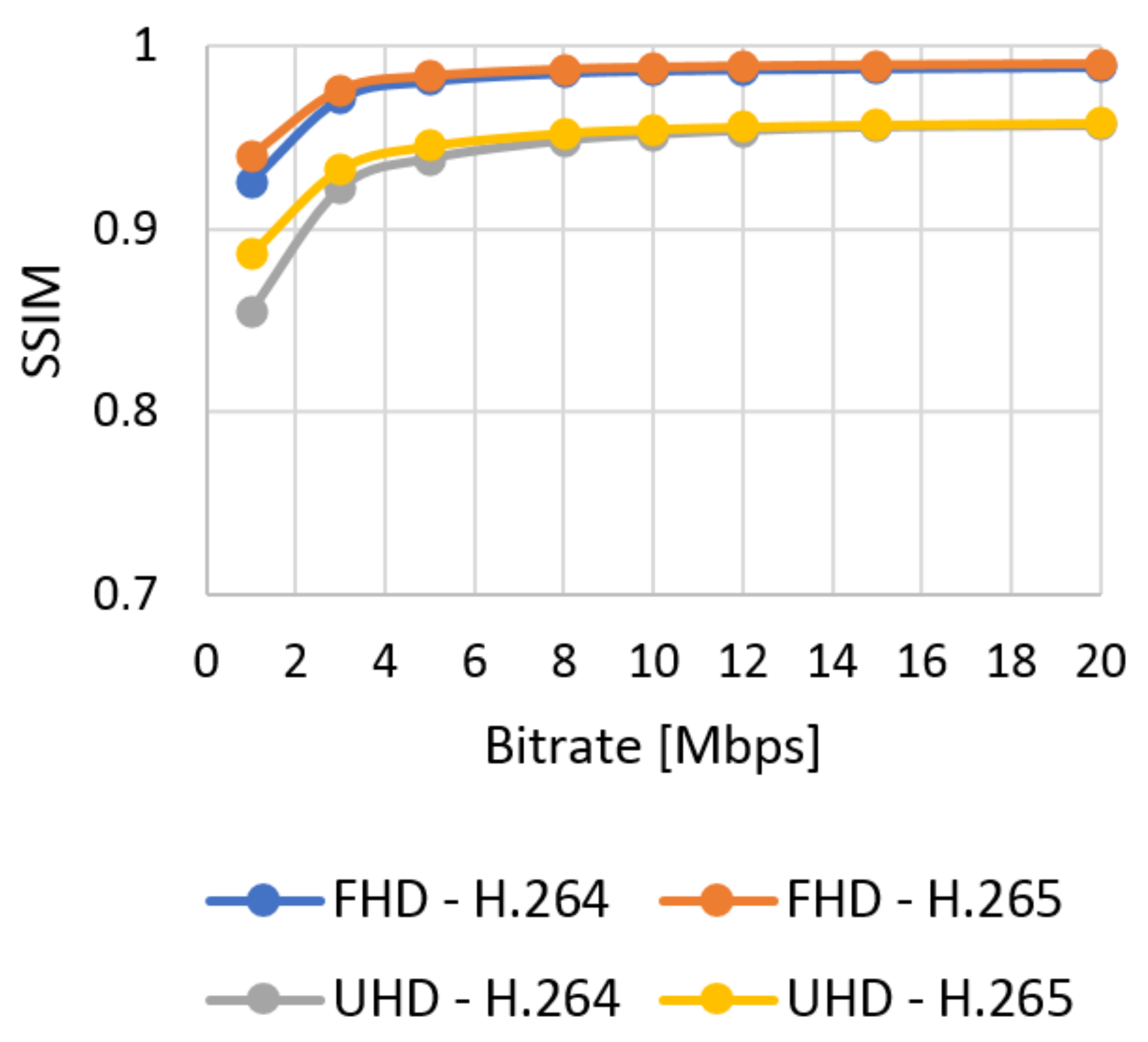 Sensors 21 01949 g014
