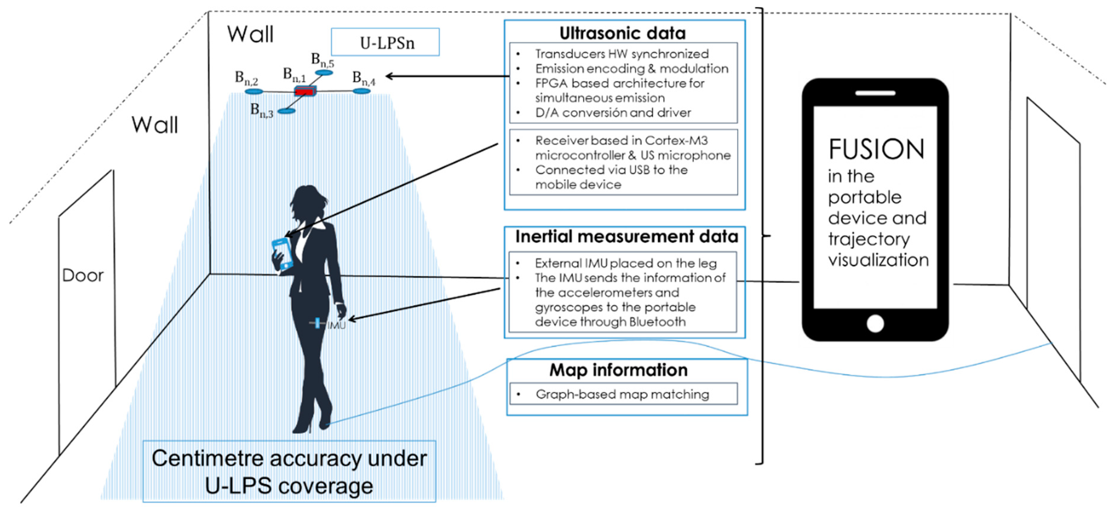 Sensors 21 01950 g001