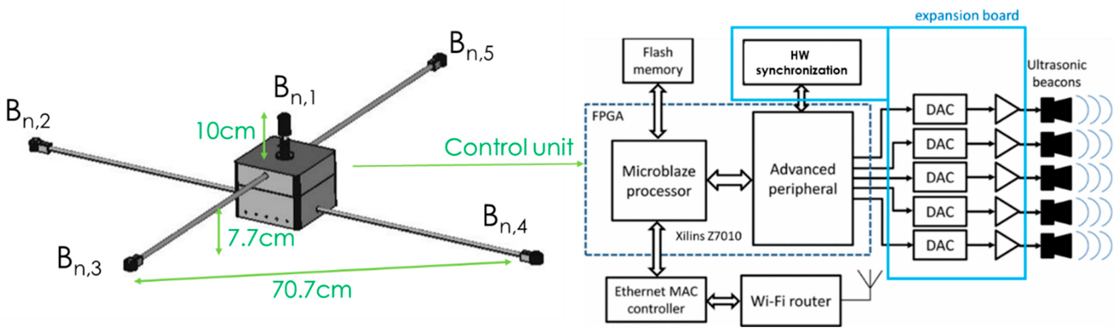Sensors 21 01950 g002