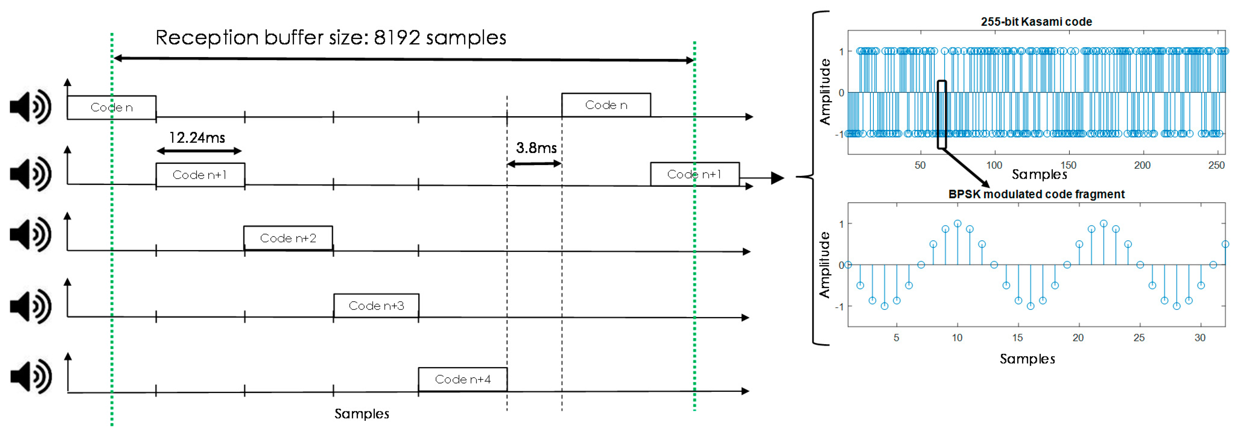 Sensors 21 01950 g004