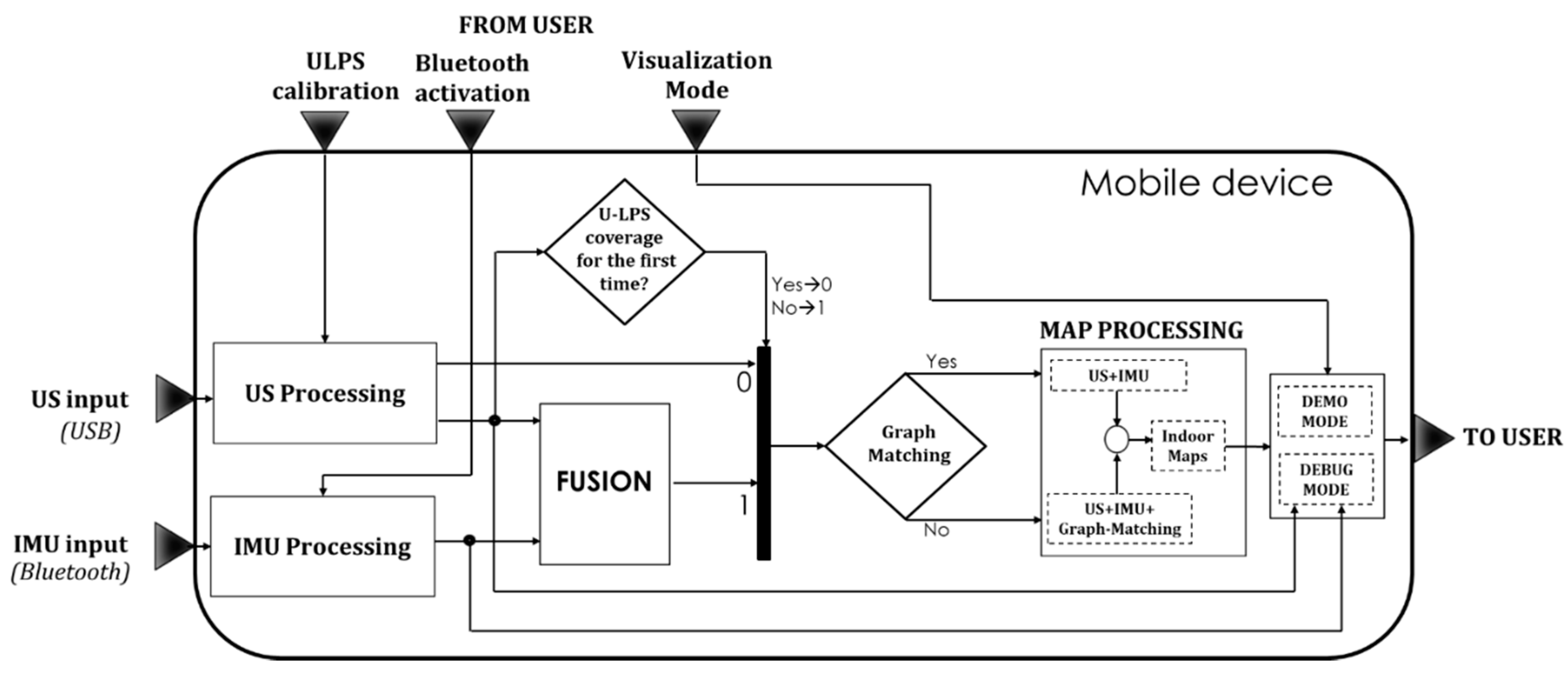 Sensors 21 01950 g006