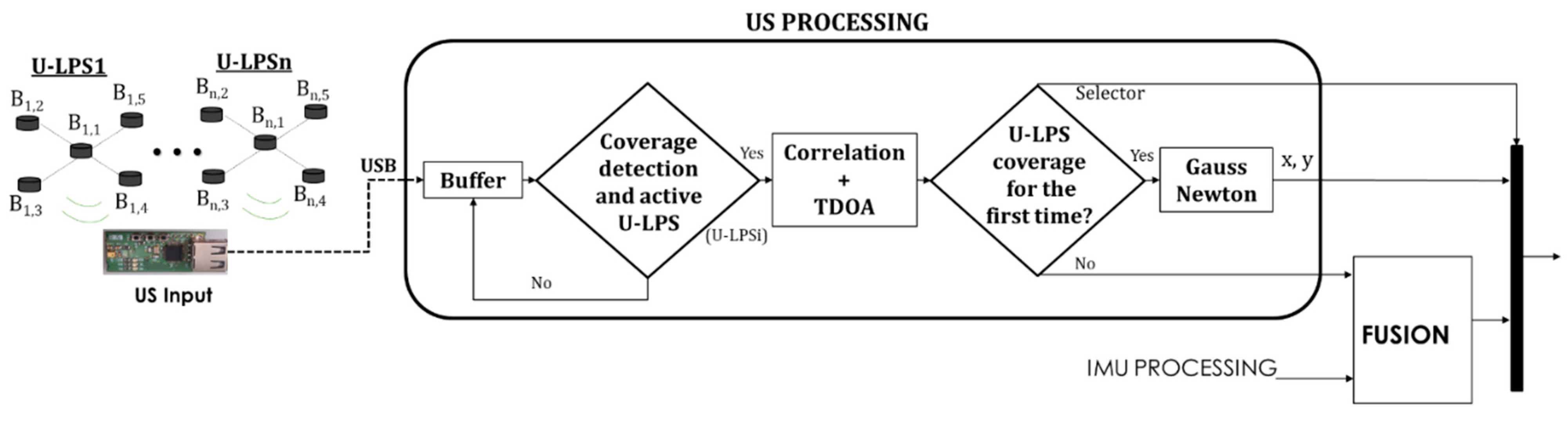 Sensors 21 01950 g007