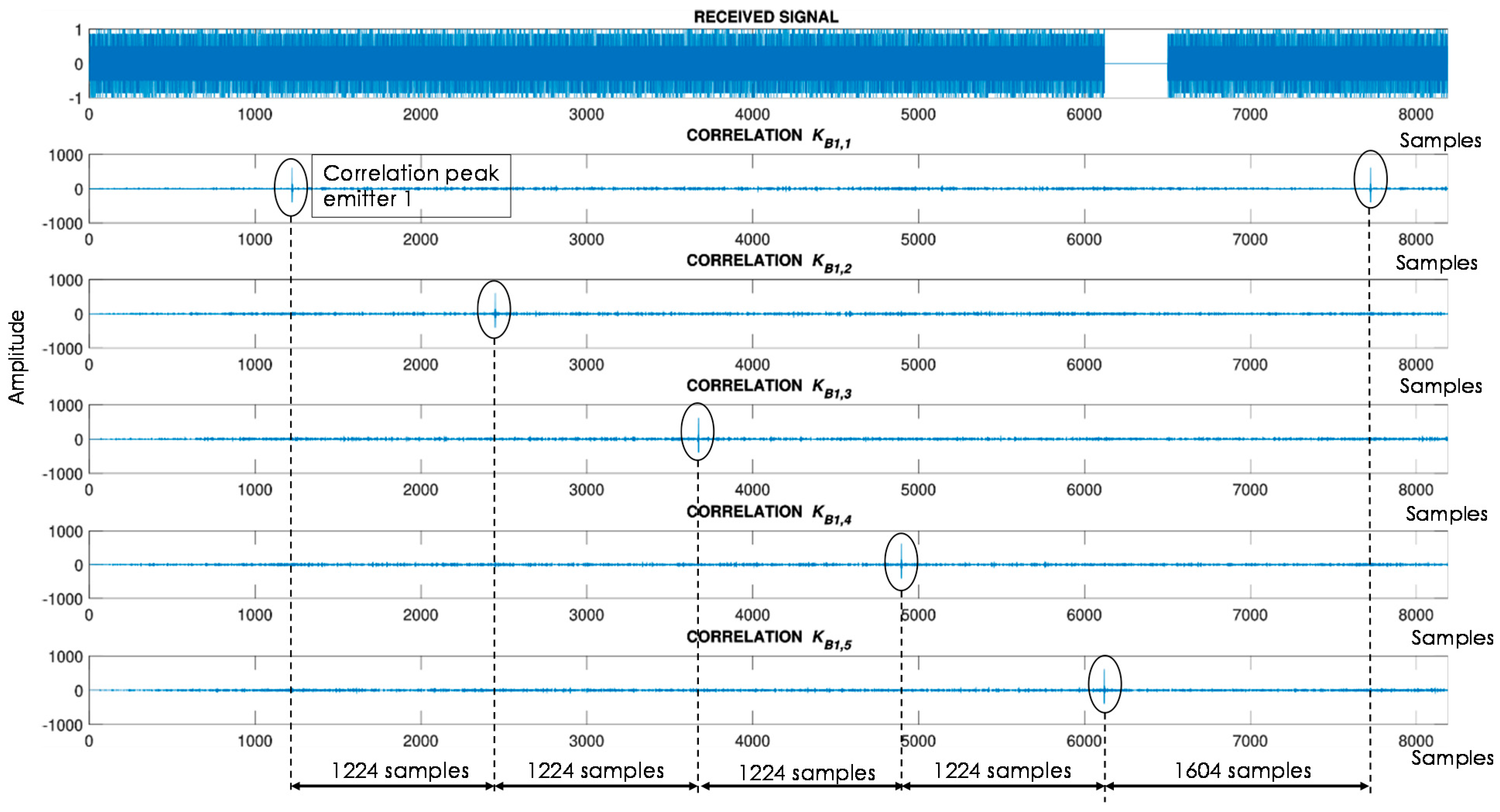Sensors 21 01950 g008