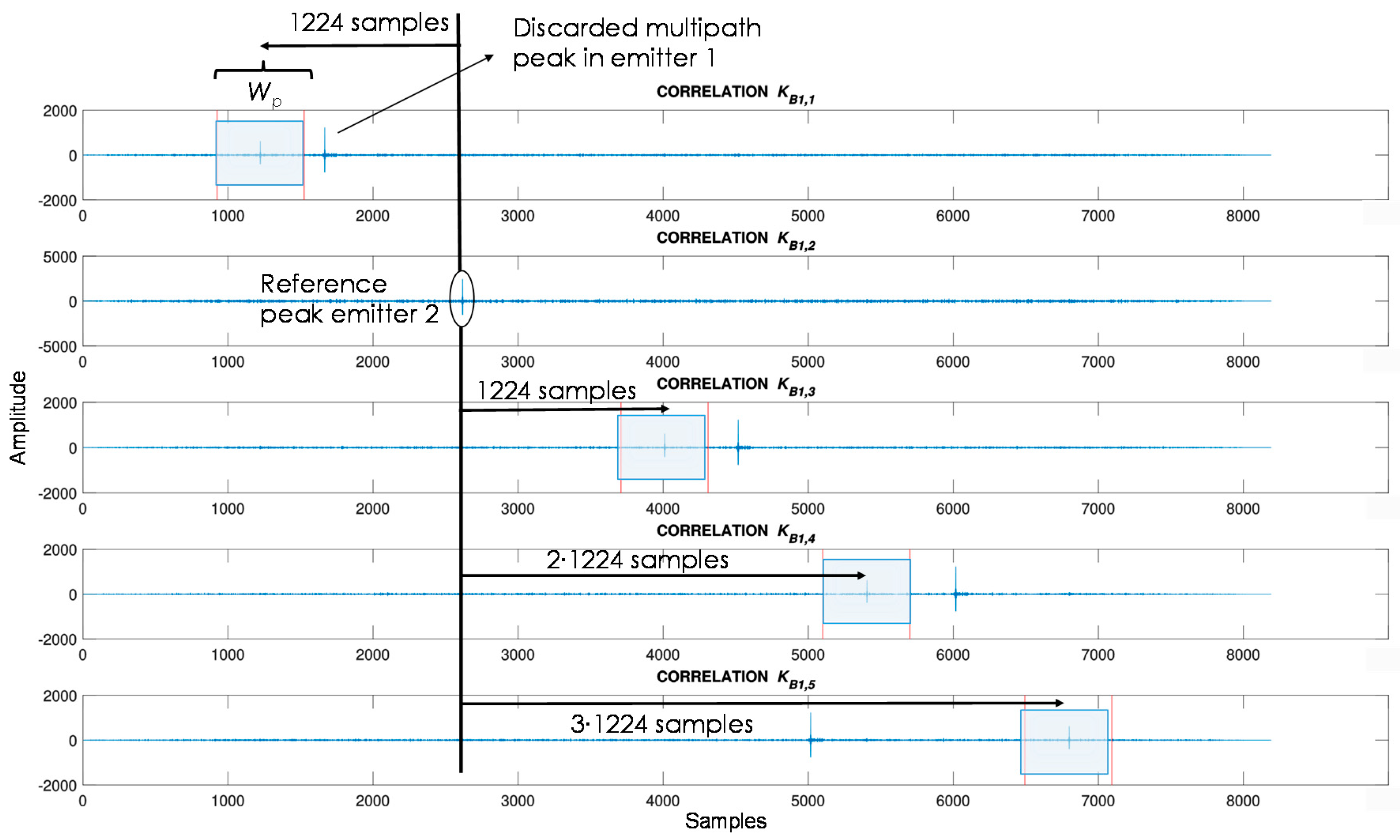 Sensors 21 01950 g009