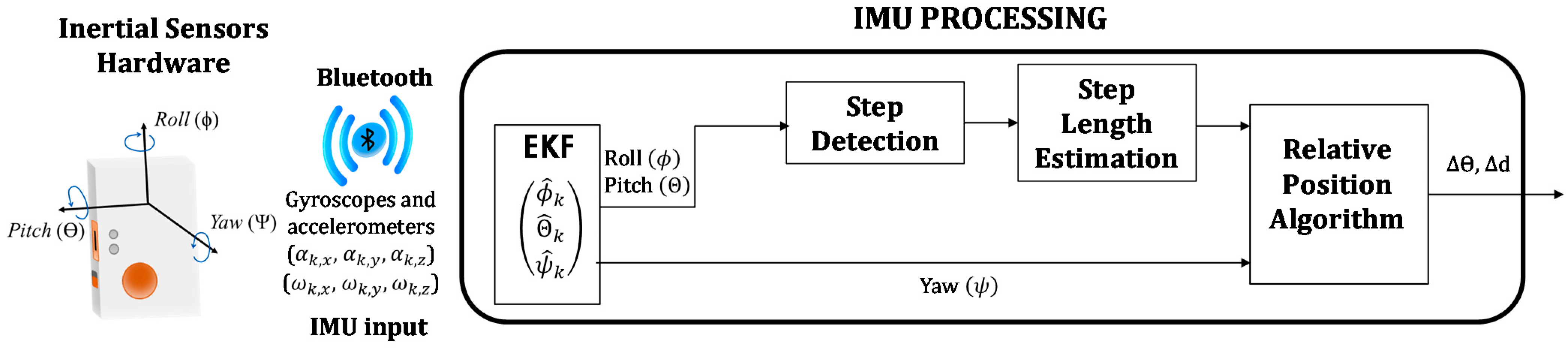 Sensors 21 01950 g010