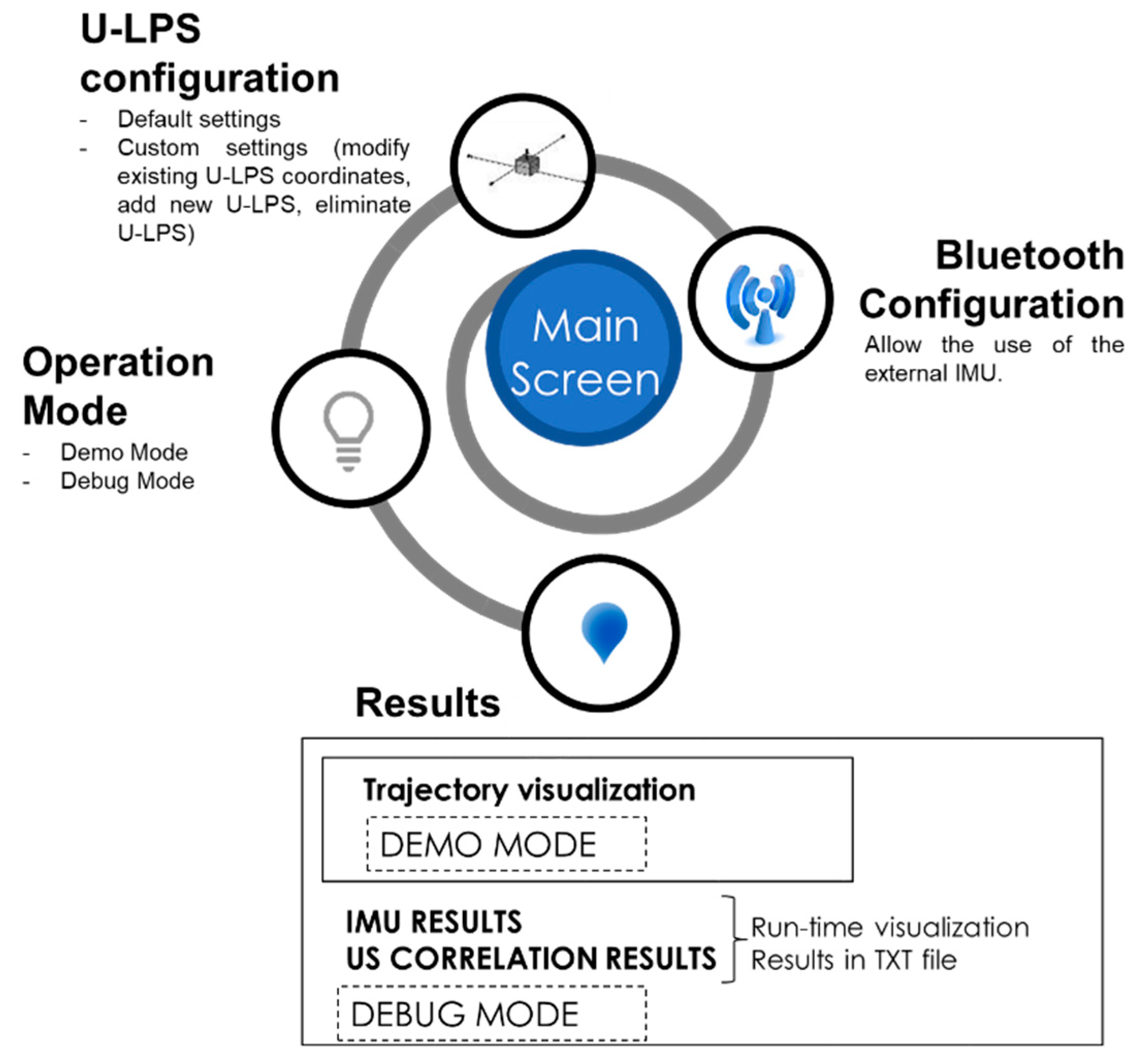 Sensors 21 01950 g013