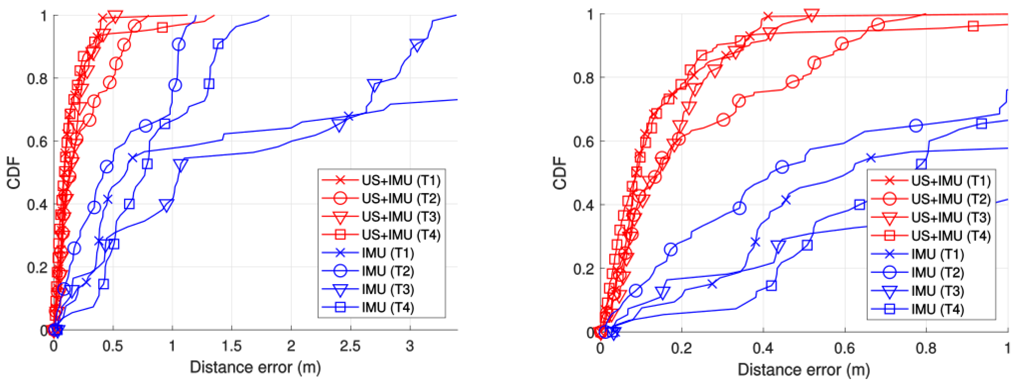 Sensors 21 01950 g020