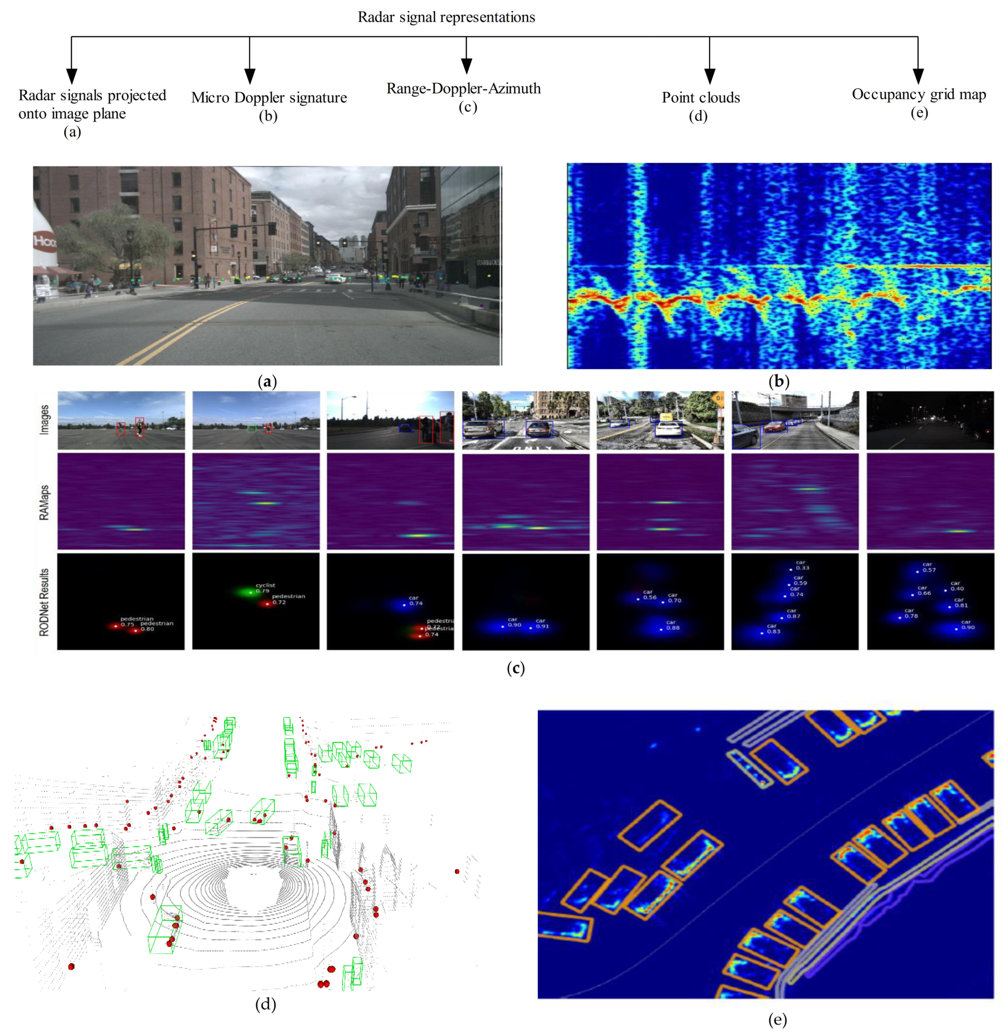Sensors 21 01951 g009