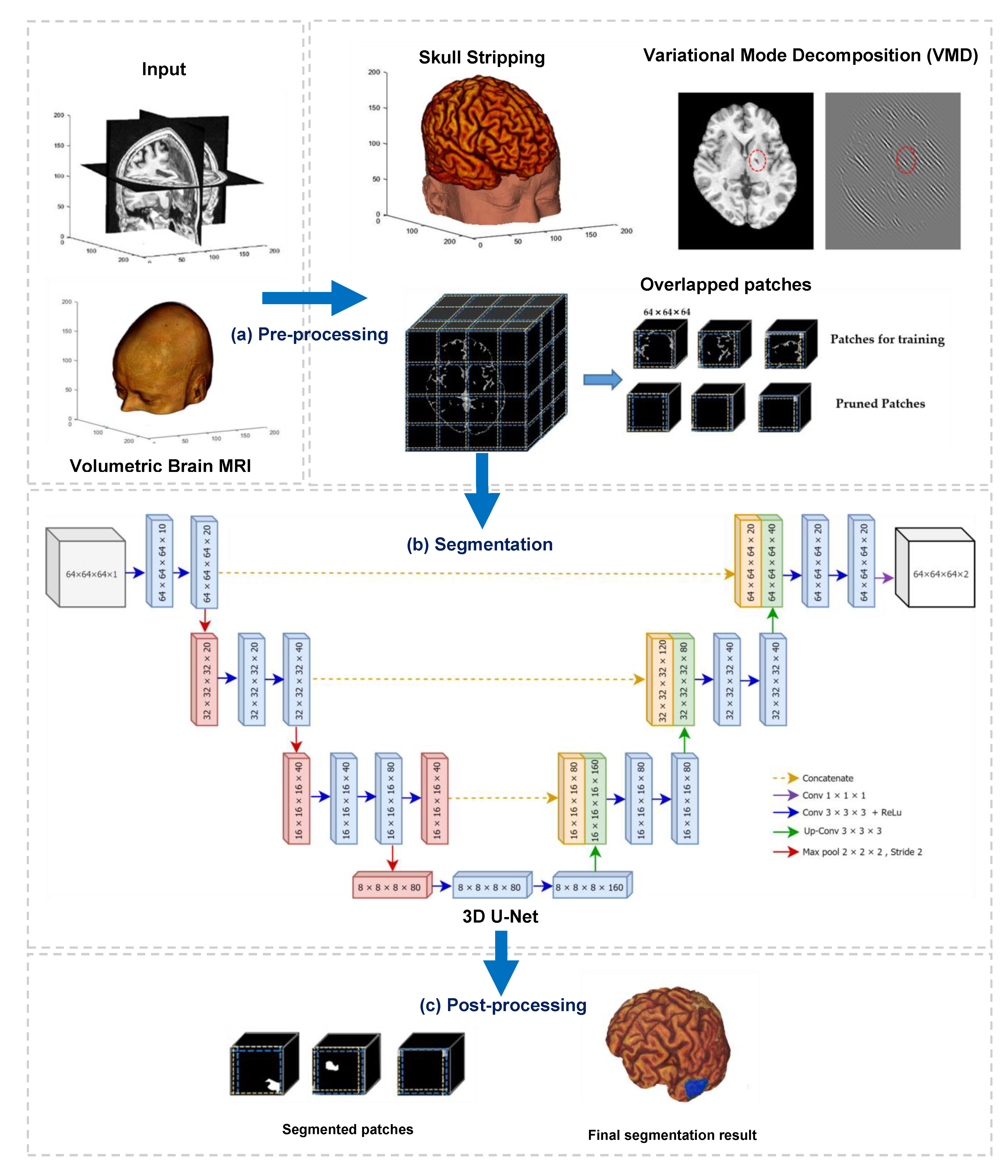 Sensors 21 01952 g001