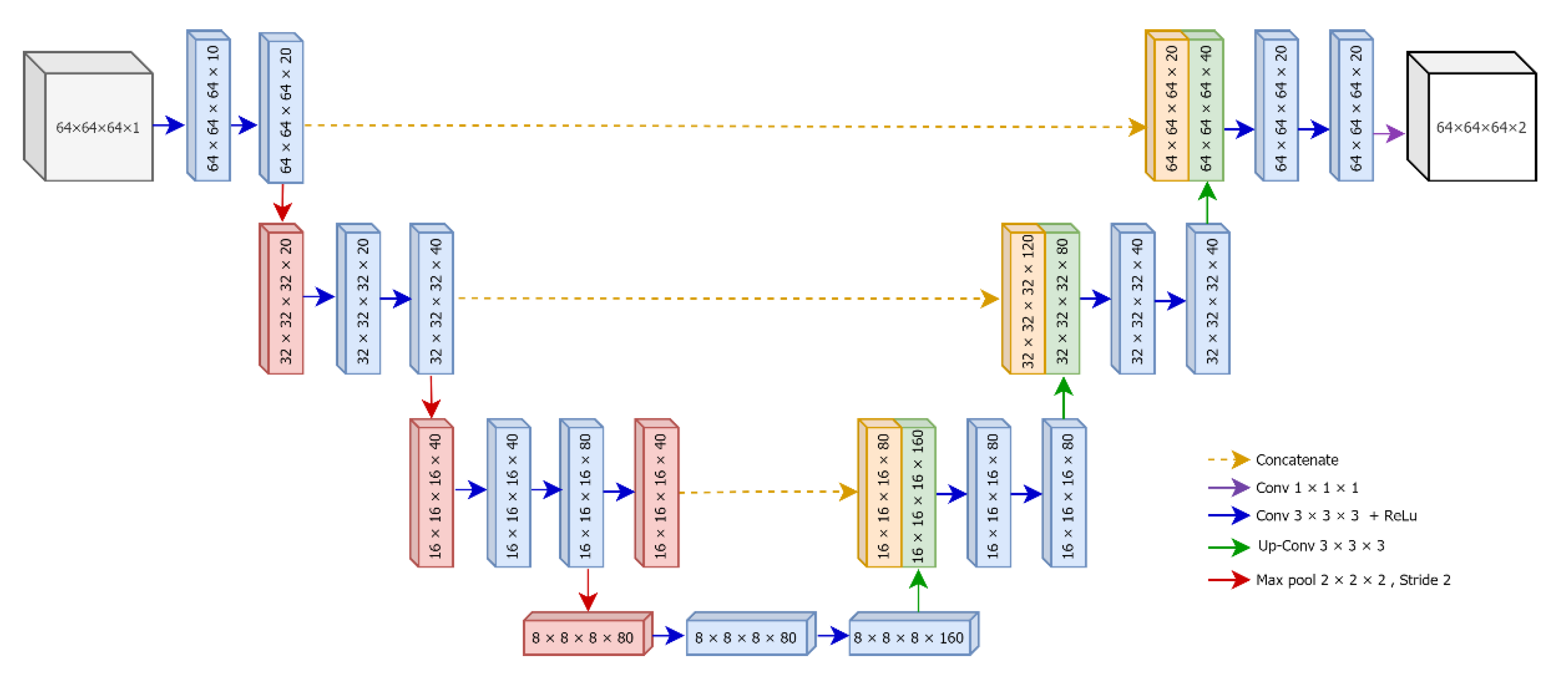 Sensors 21 01952 g004