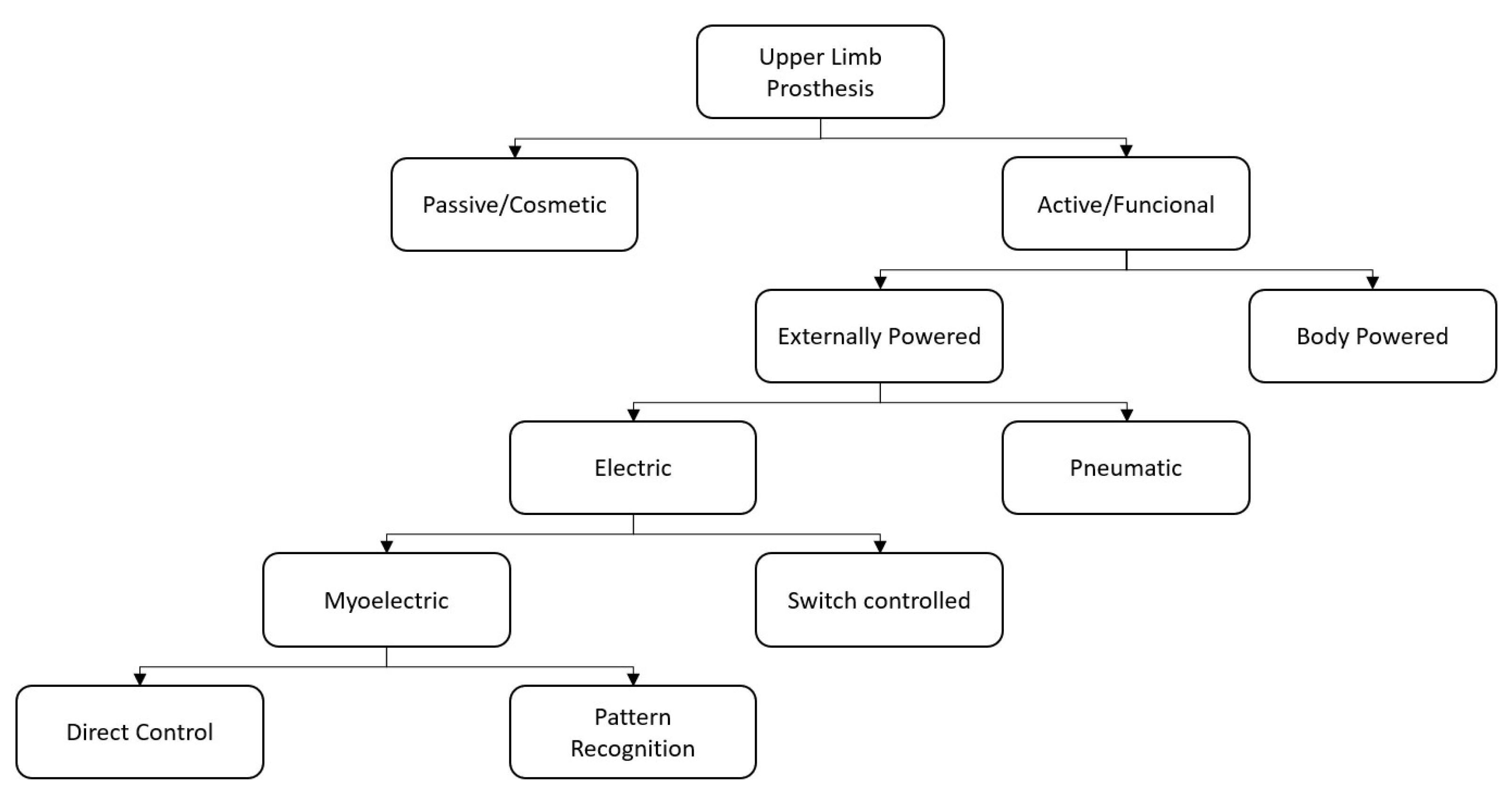 Sensors 21 01953 g001