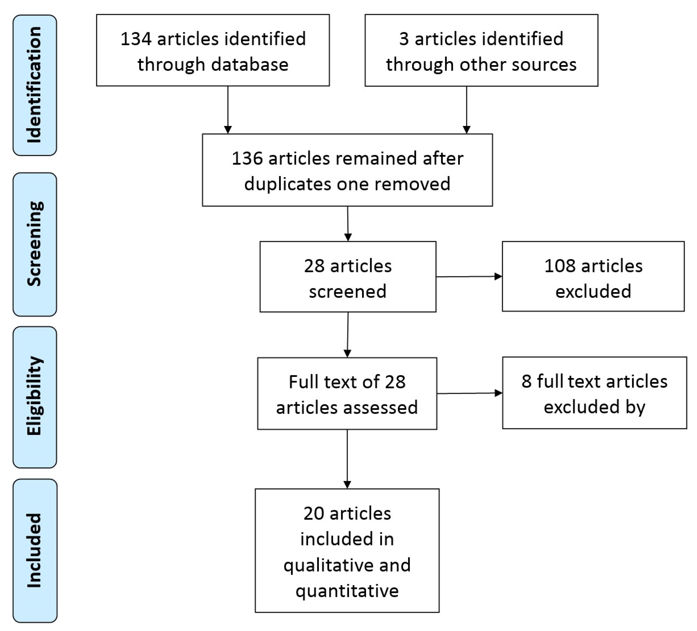 Sensors 21 01953 g004
