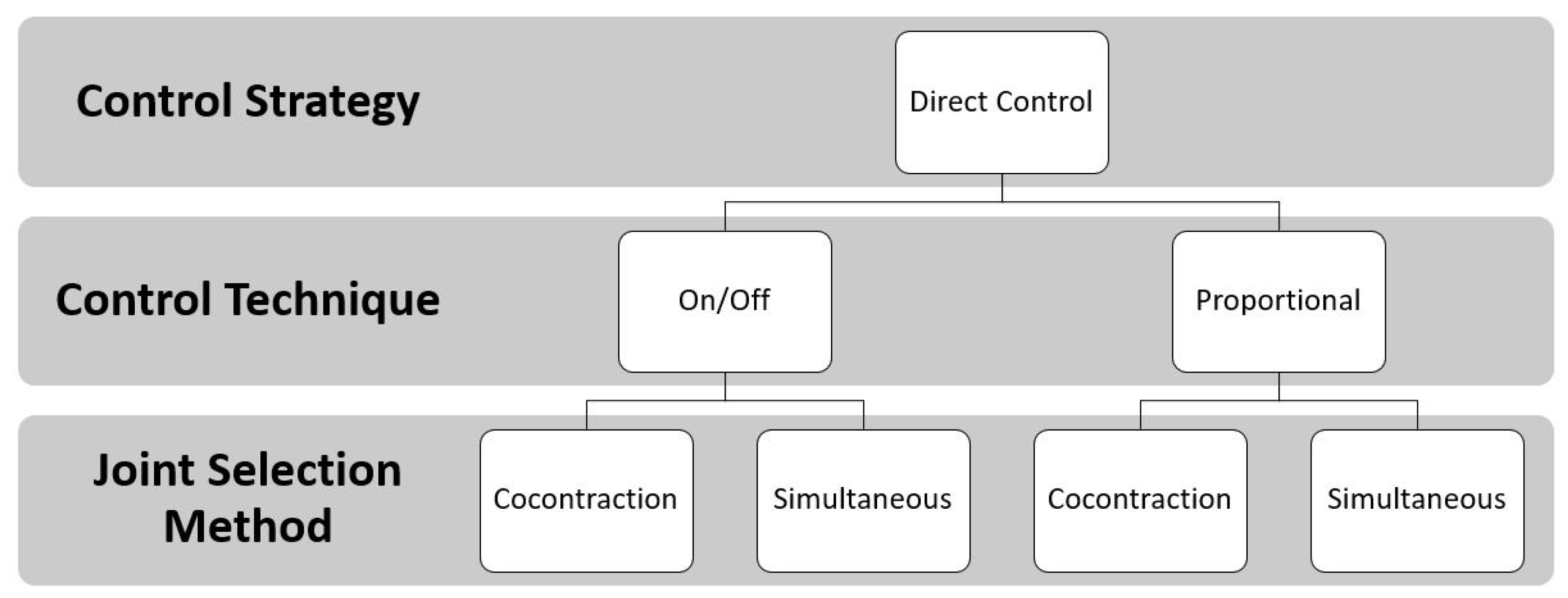 Sensors 21 01953 g005