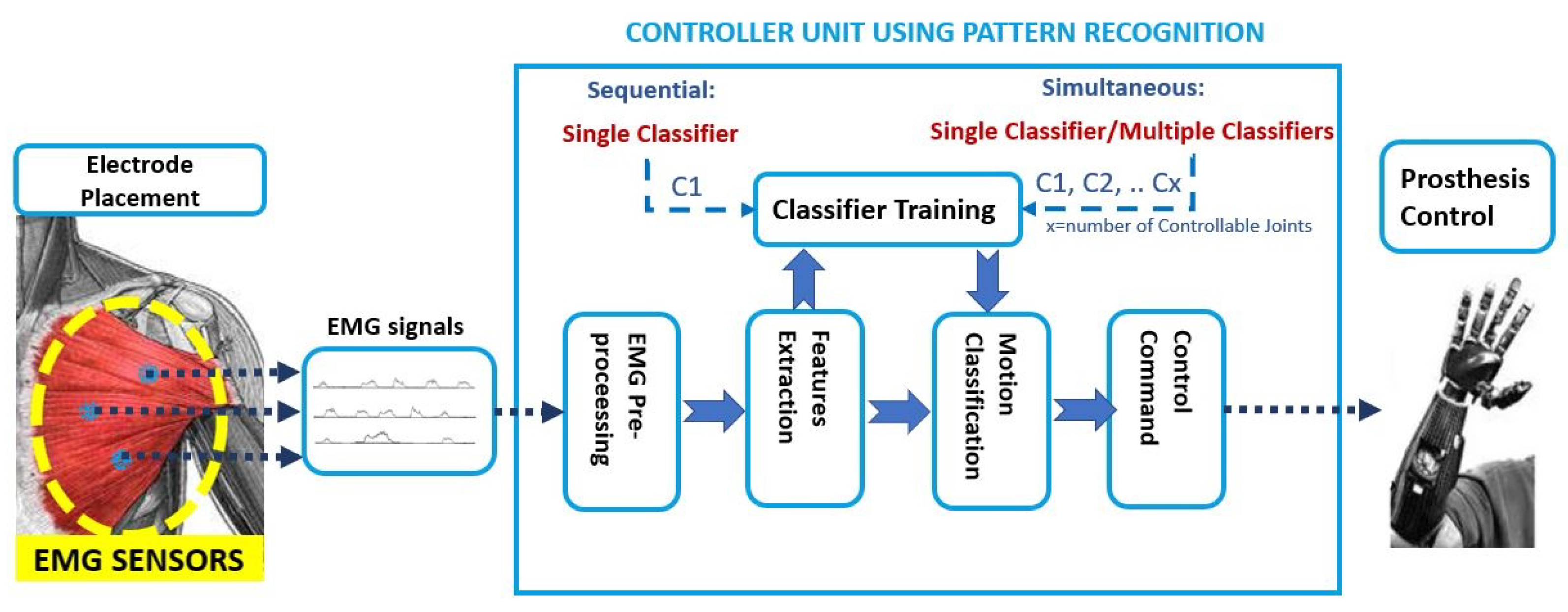Sensors 21 01953 g008