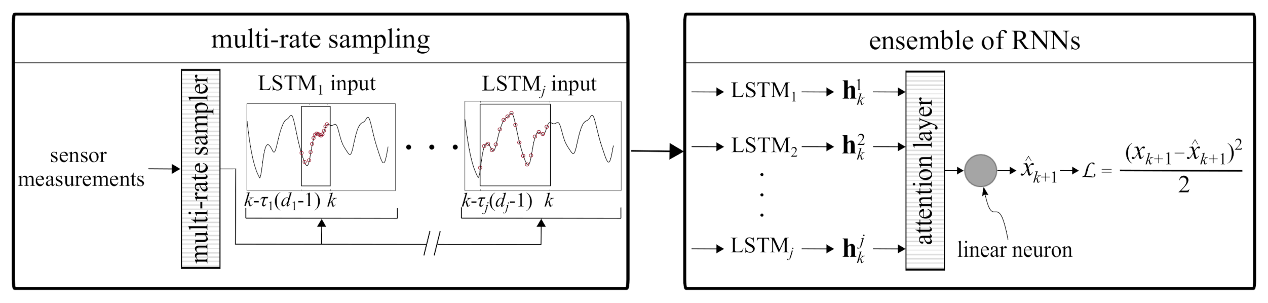 Sensors 21 01954 g001