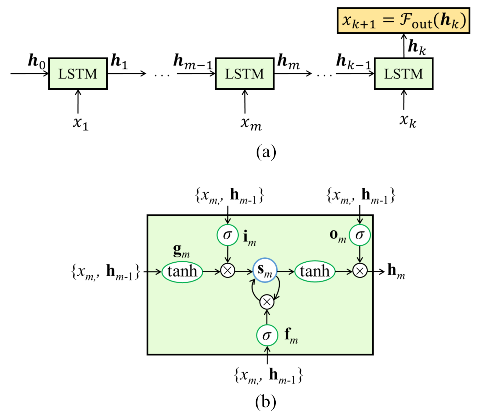 Sensors 21 01954 g002