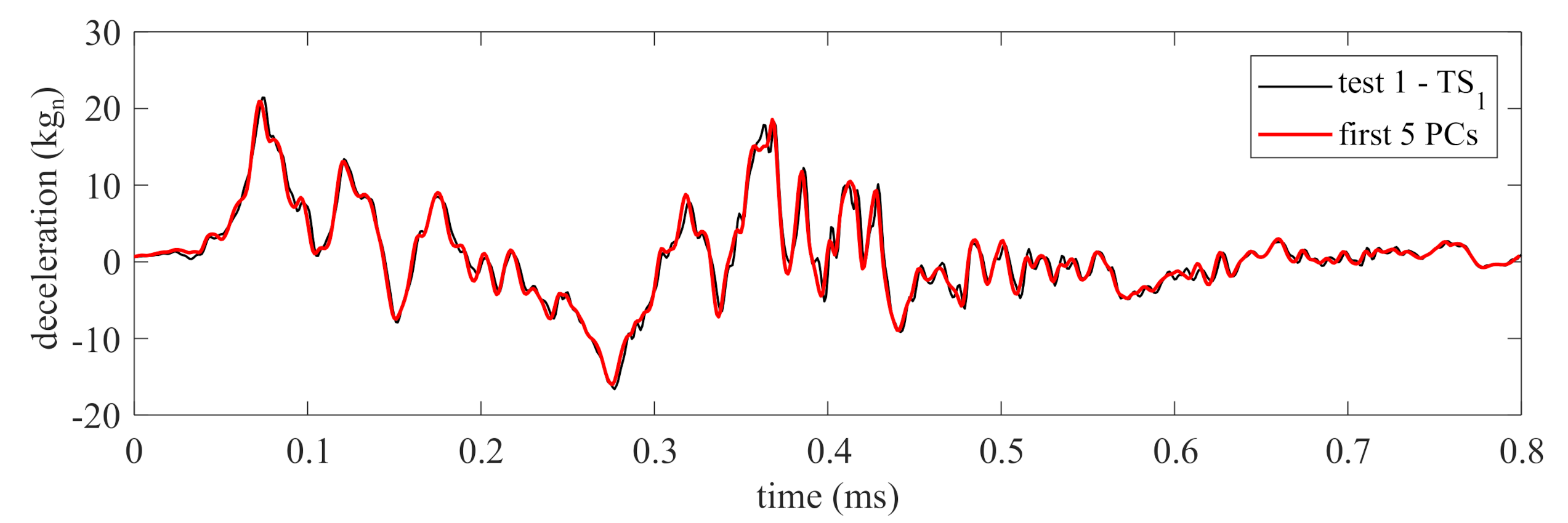 Sensors 21 01954 g006