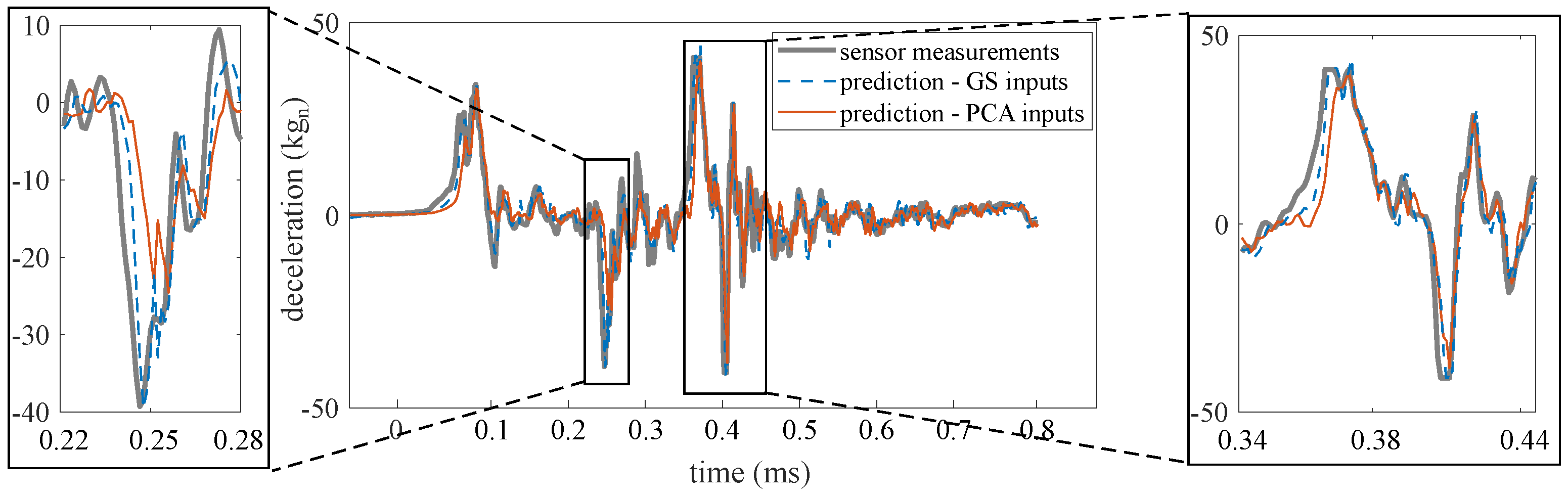 Sensors 21 01954 g008