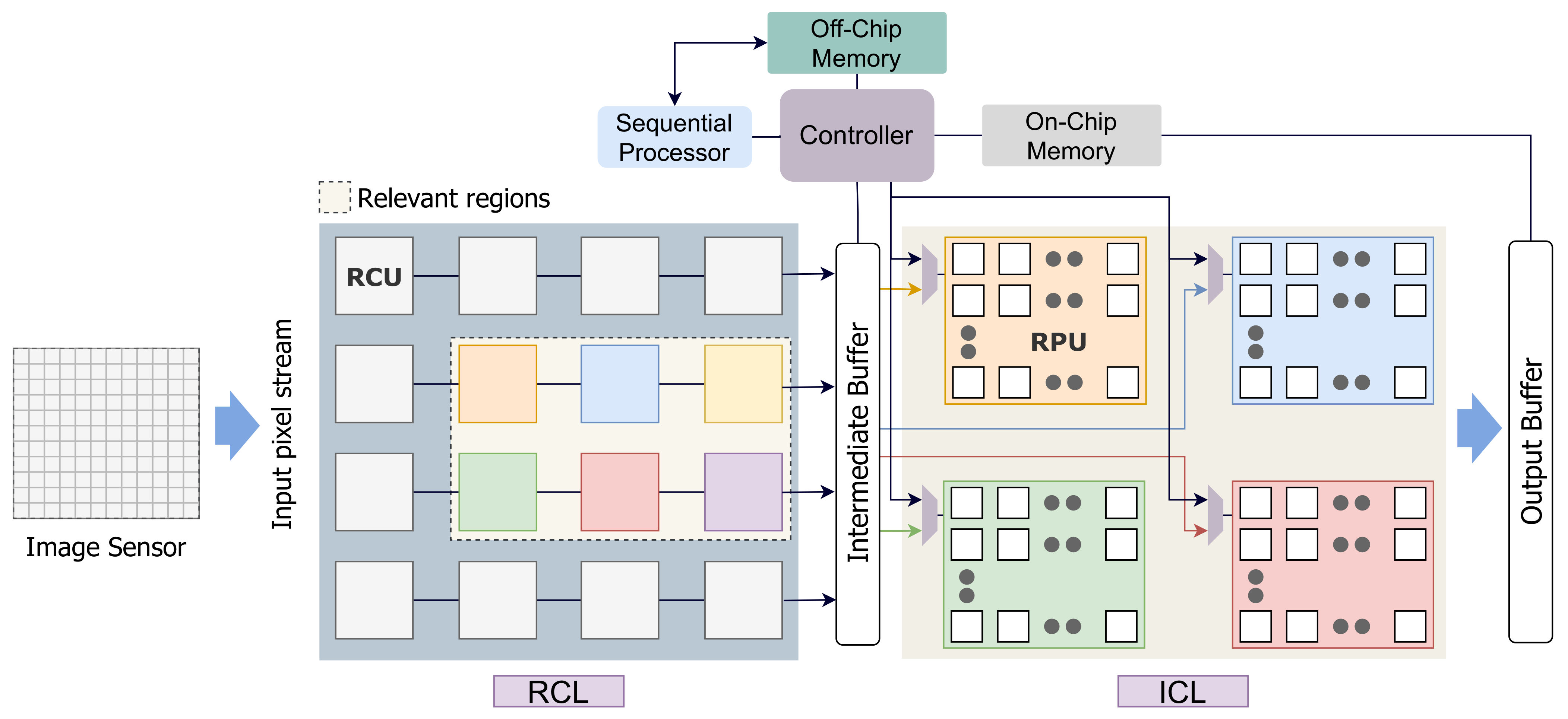 Sensors 21 01955 g005