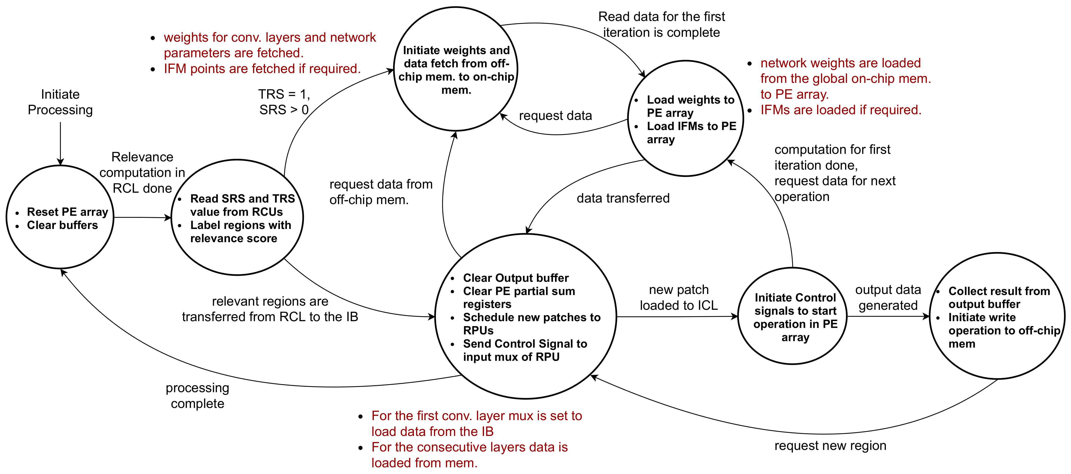 Sensors 21 01955 g007