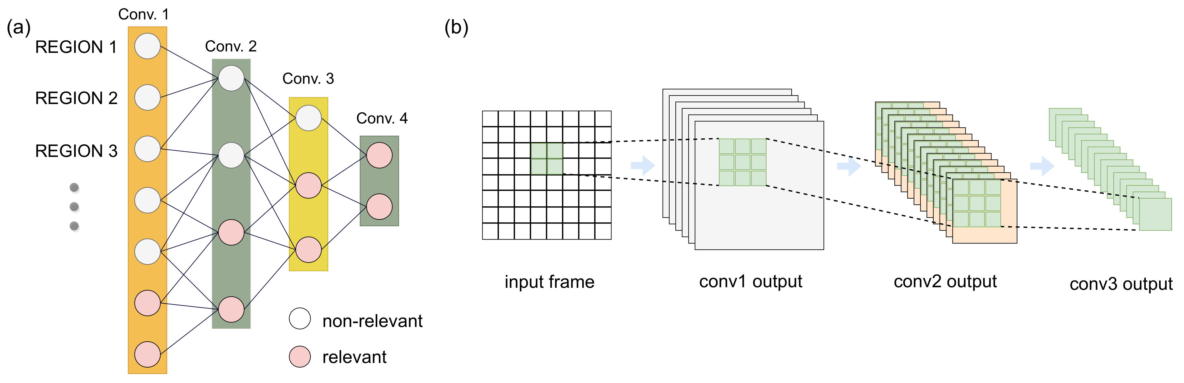 Sensors 21 01955 g008
