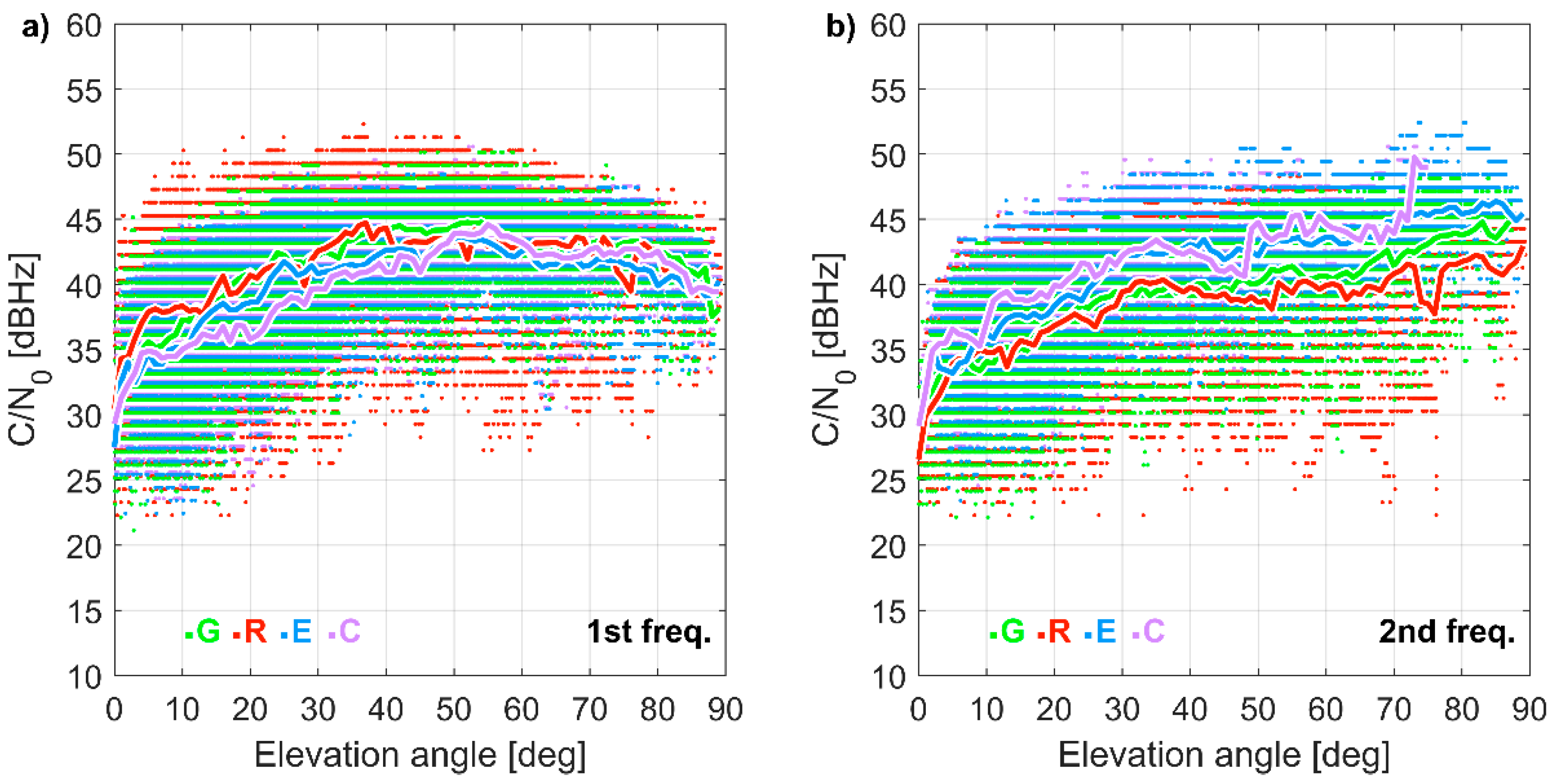 Sensors 21 01956 g002
