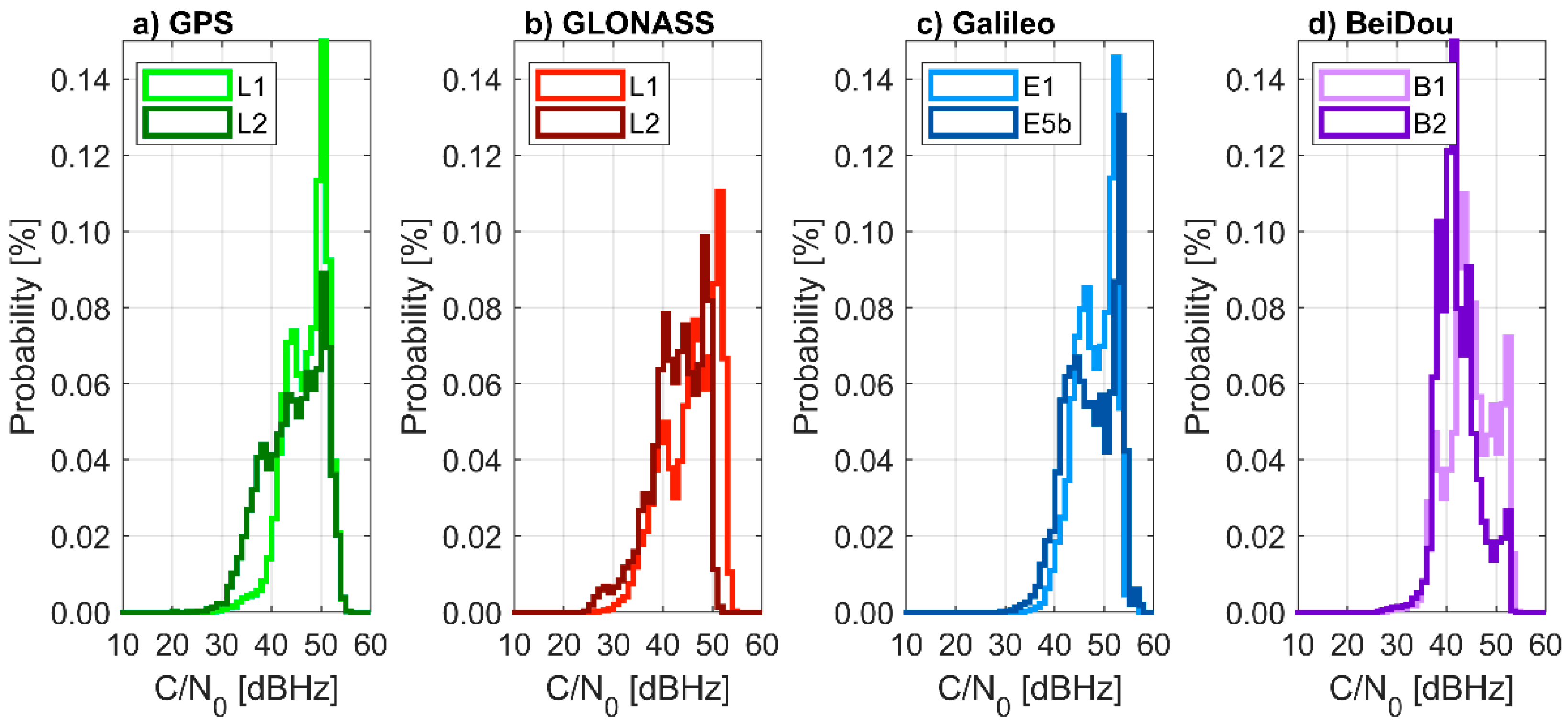 Sensors 21 01956 g004