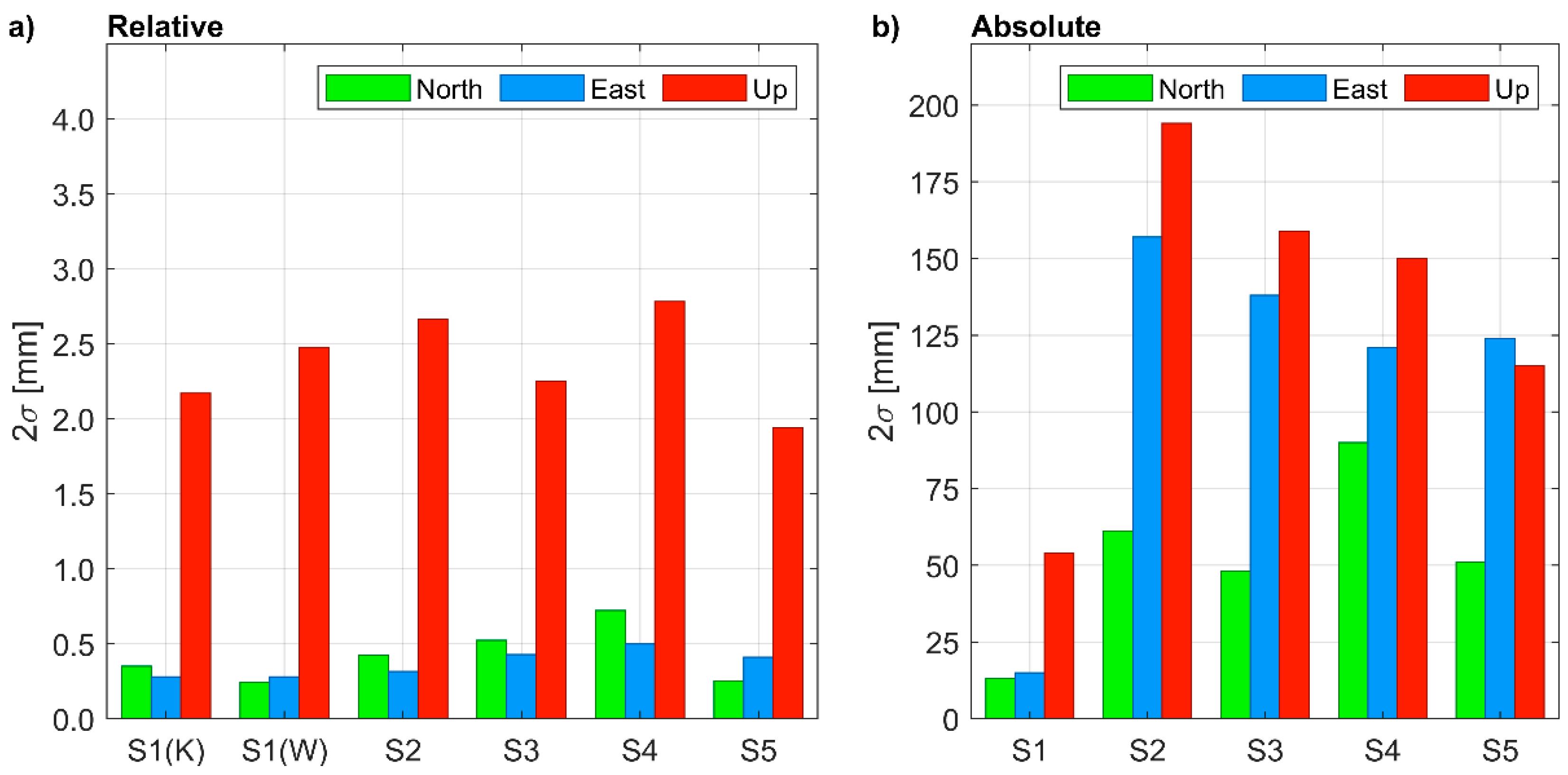 Sensors 21 01956 g006