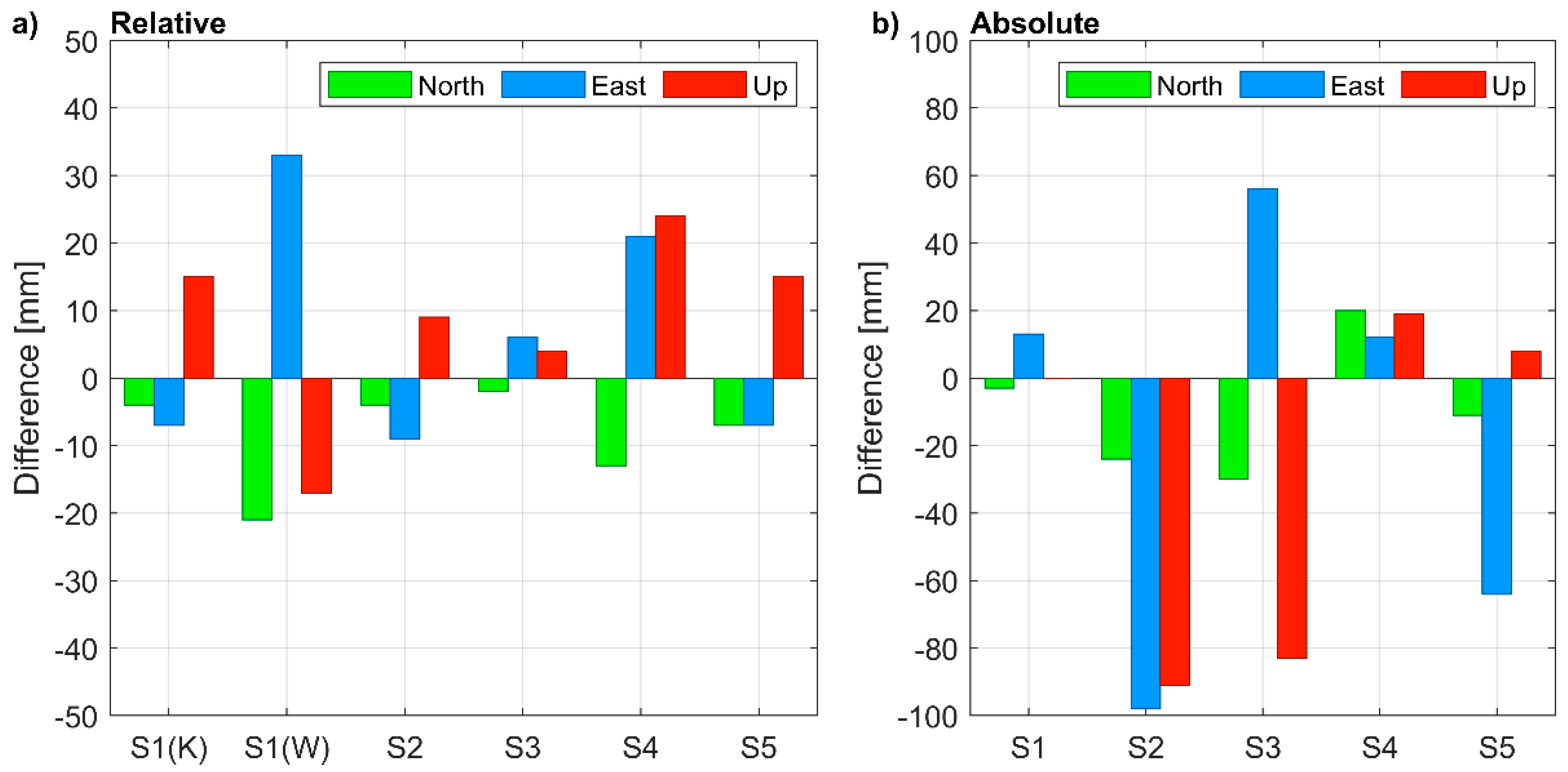 Sensors 21 01956 g007