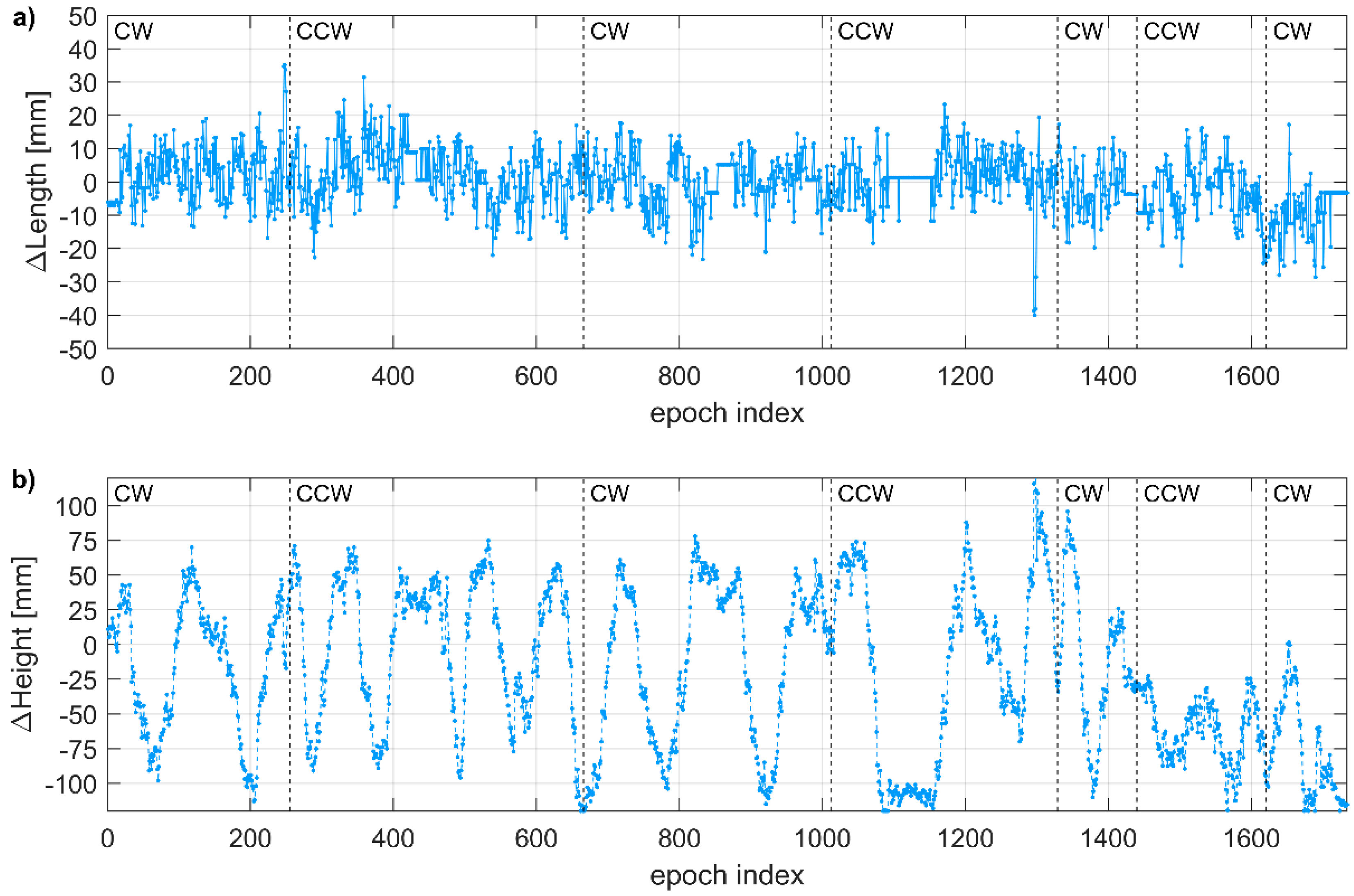 Sensors 21 01956 g008