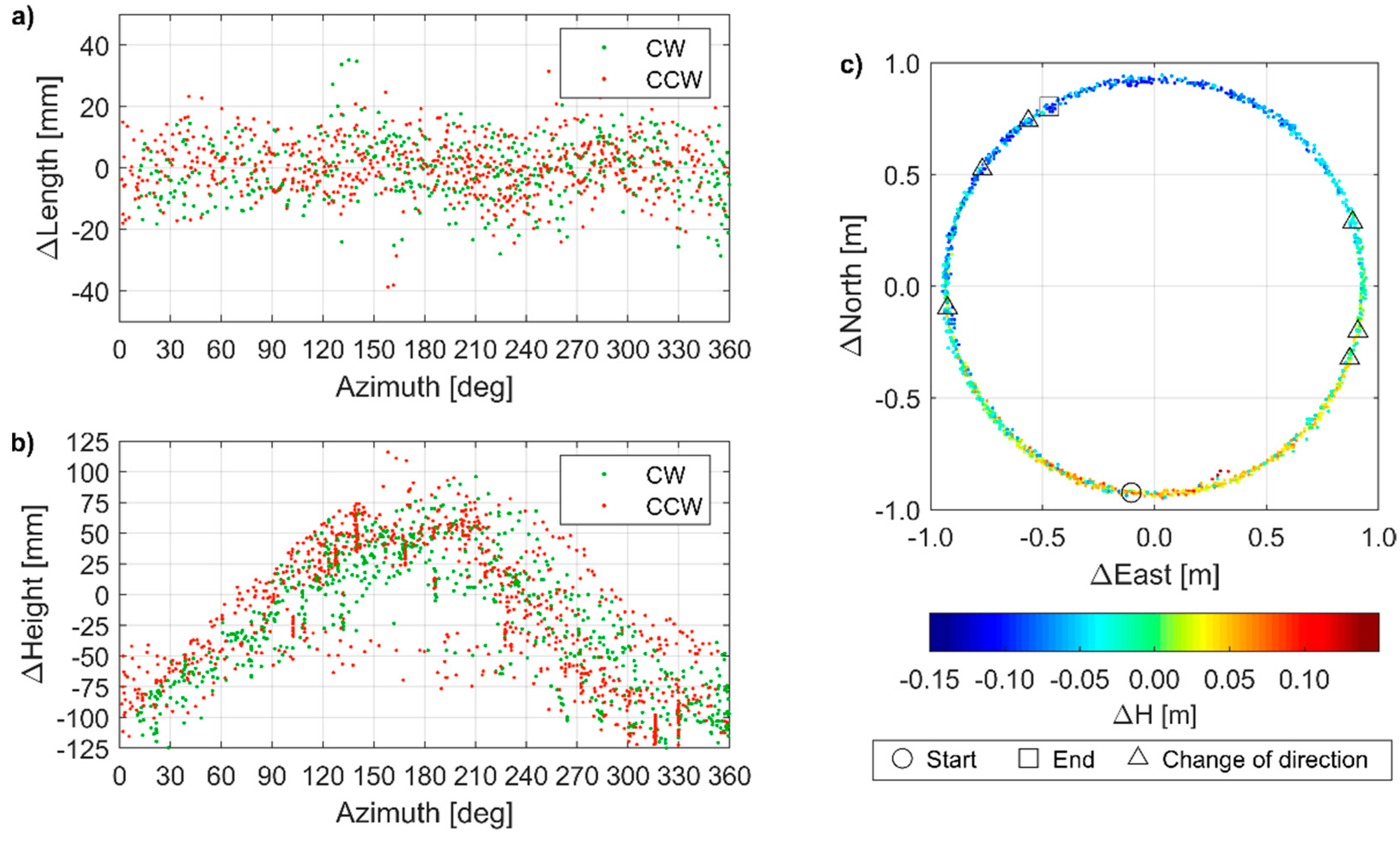 Sensors 21 01956 g009