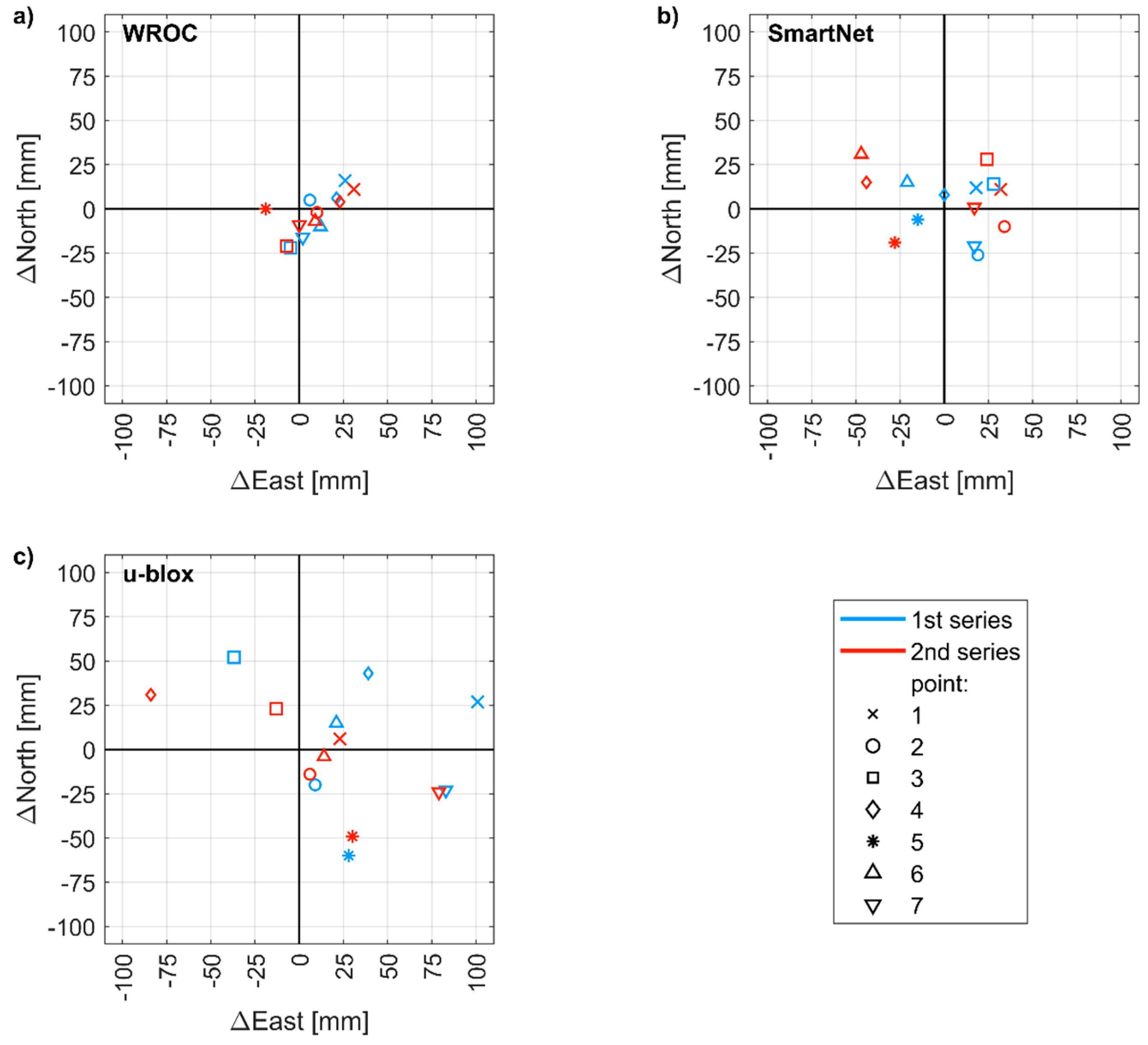 Sensors 21 01956 g010